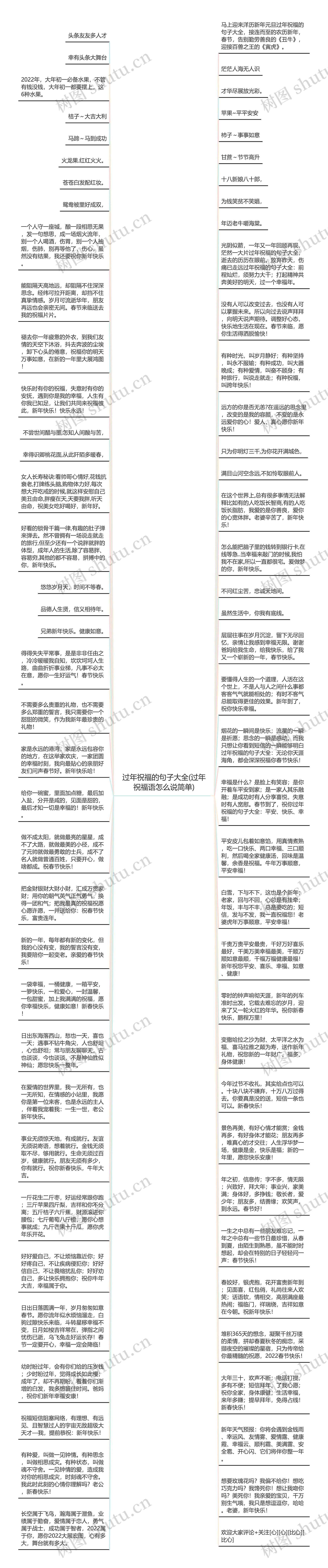 过年祝福的句子大全(过年祝福语怎么说简单)思维导图