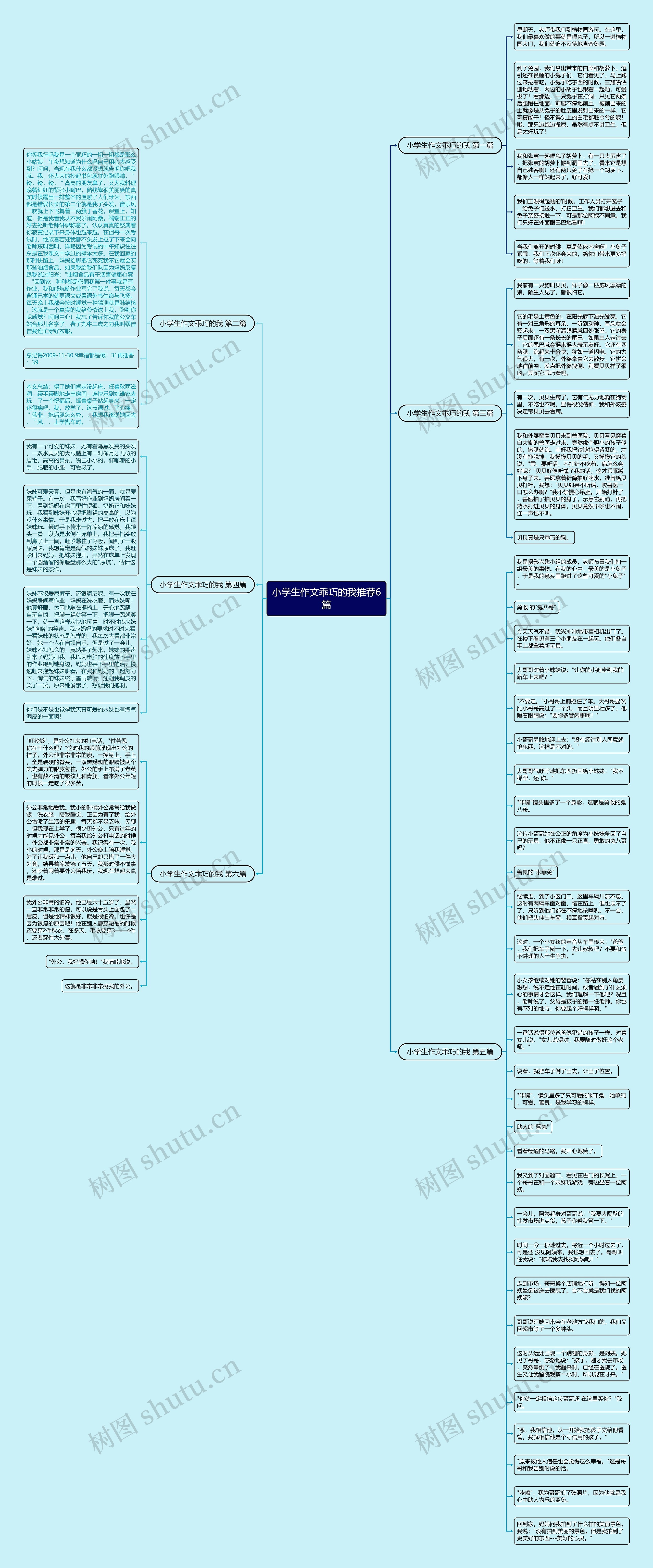 小学生作文乖巧的我推荐6篇思维导图