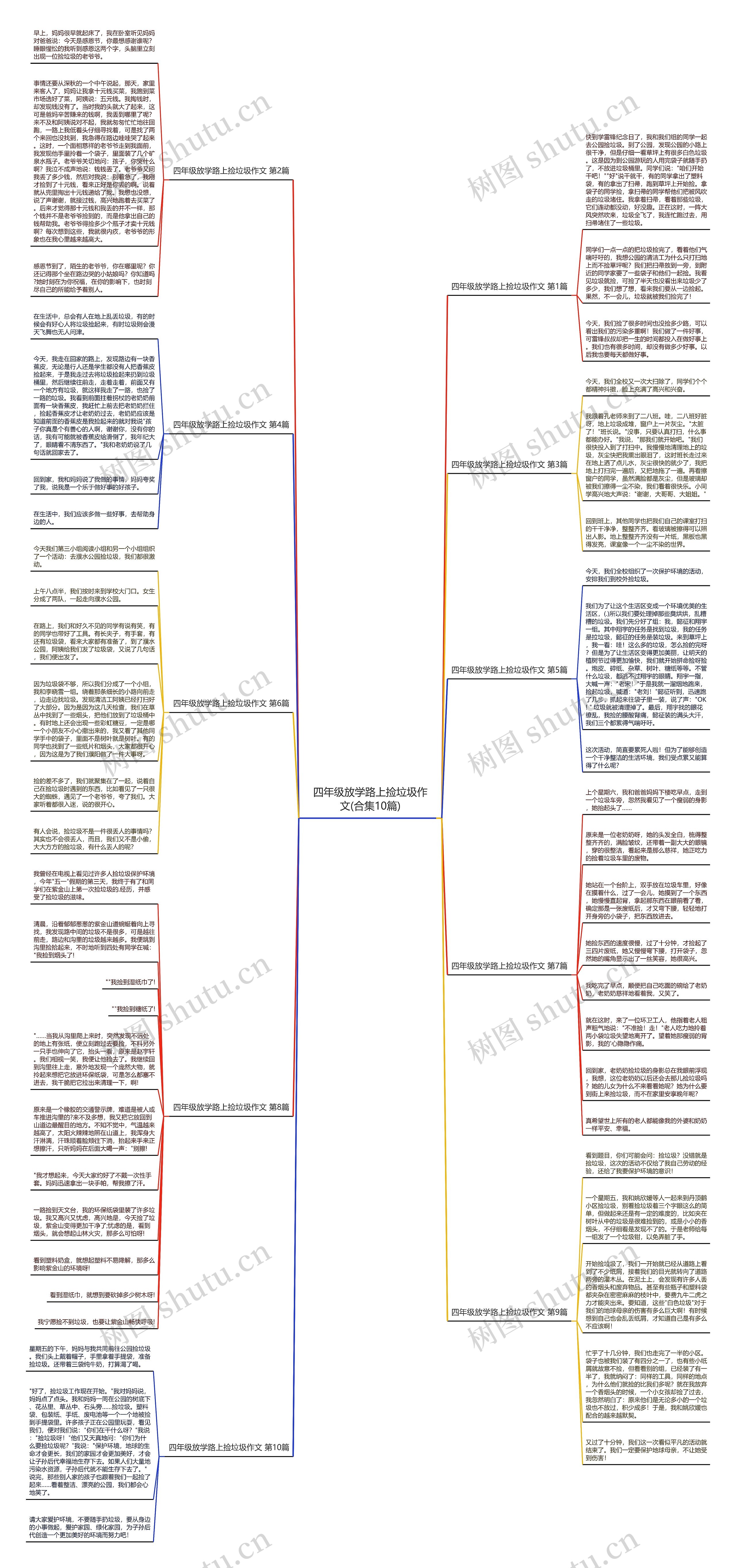 四年级放学路上捡垃圾作文(合集10篇)