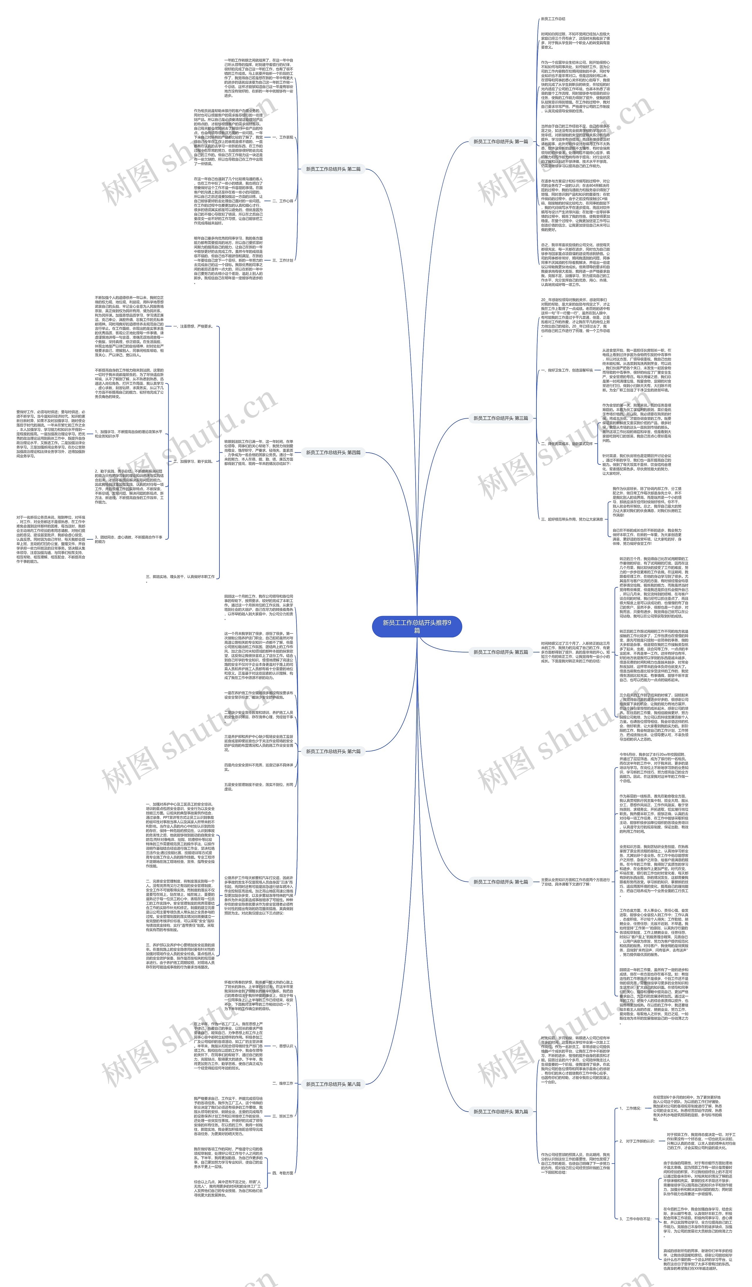 新员工工作总结开头推荐9篇思维导图