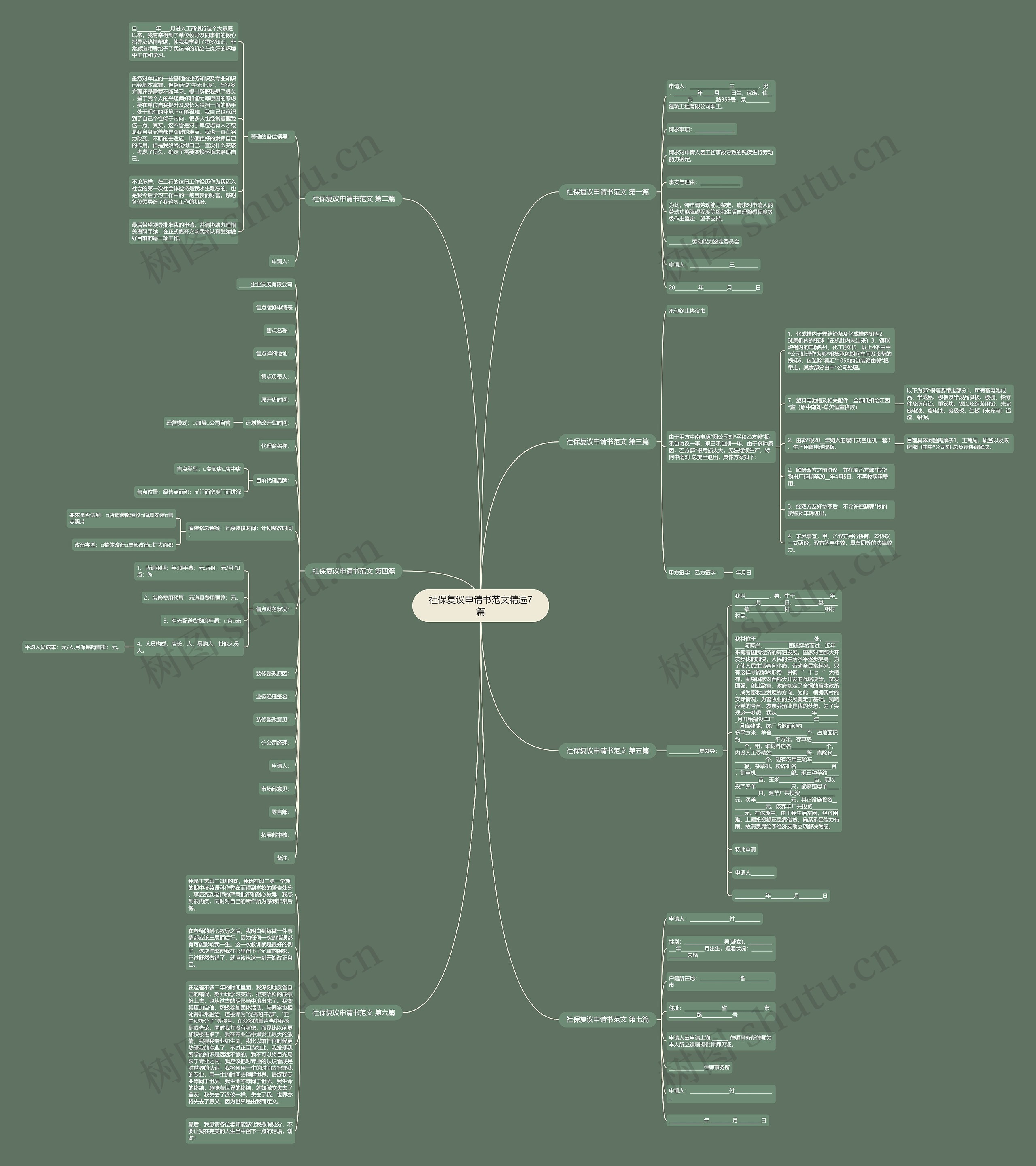 社保复议申请书范文精选7篇思维导图