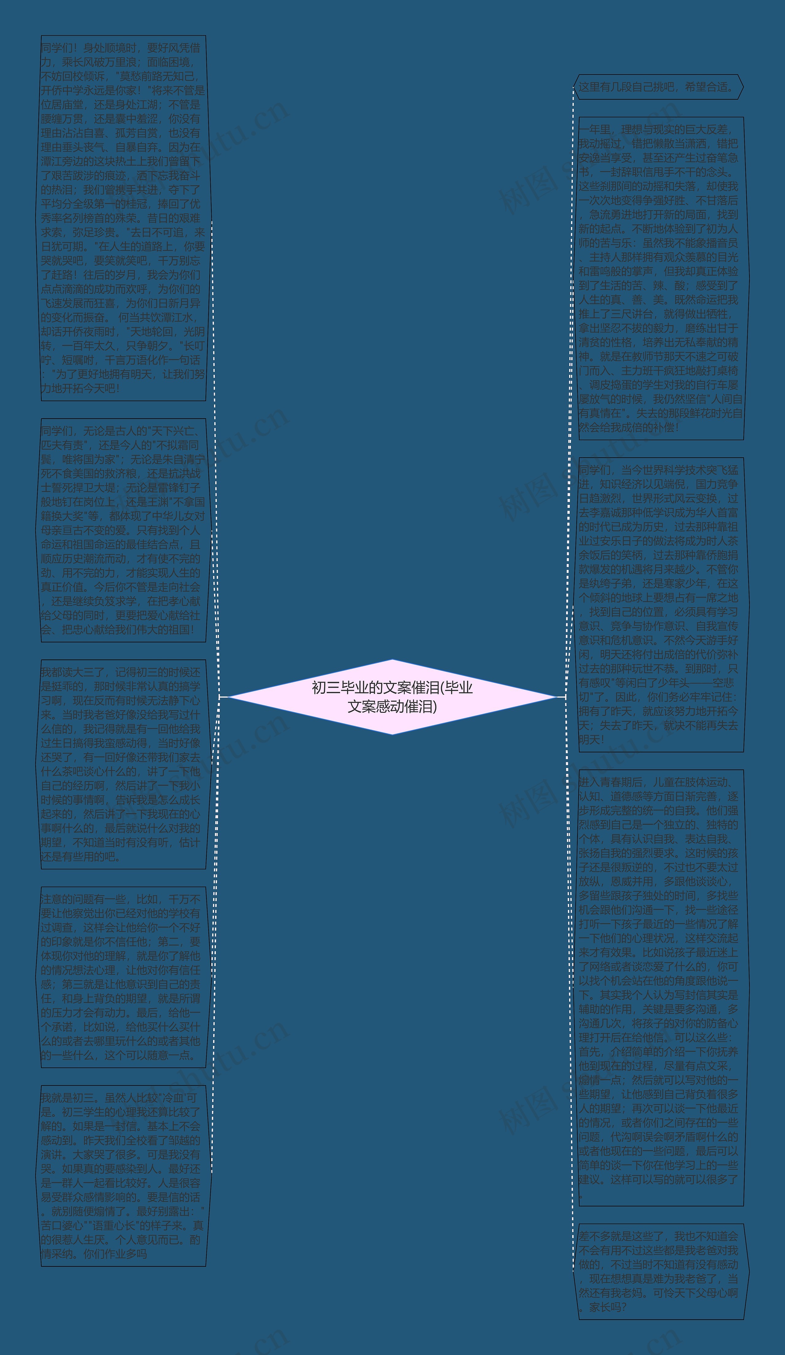 初三毕业的文案催泪(毕业文案感动催泪)思维导图