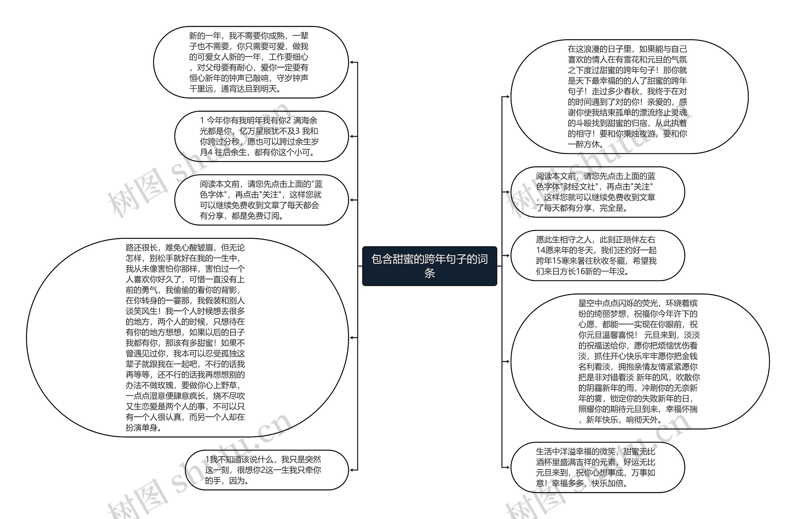 包含甜蜜的跨年句子的词条思维导图