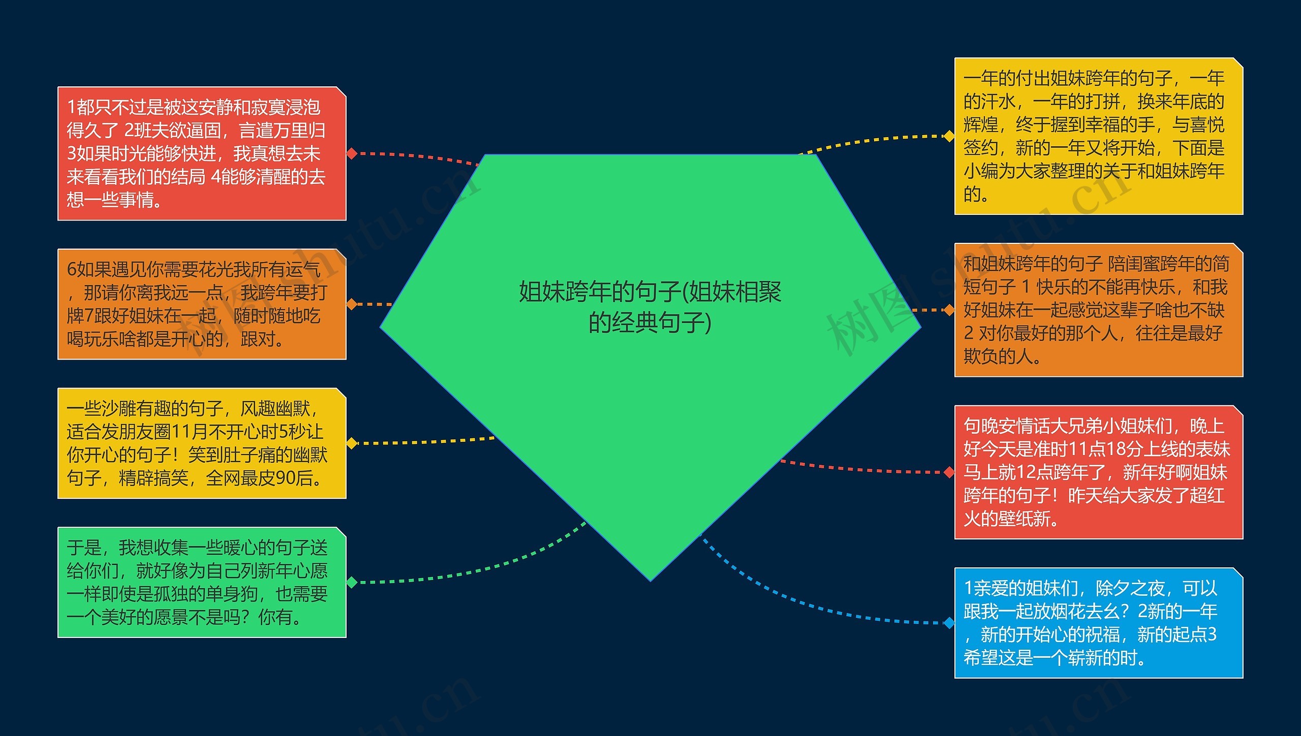 姐妹跨年的句子(姐妹相聚的经典句子)思维导图