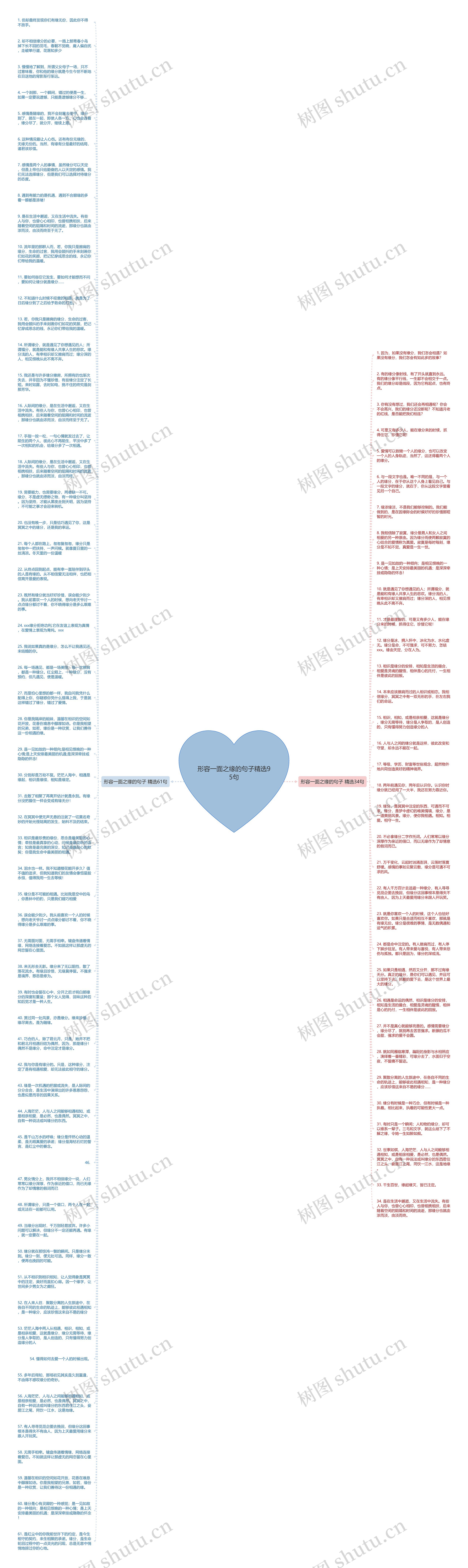 形容一面之缘的句子精选95句思维导图