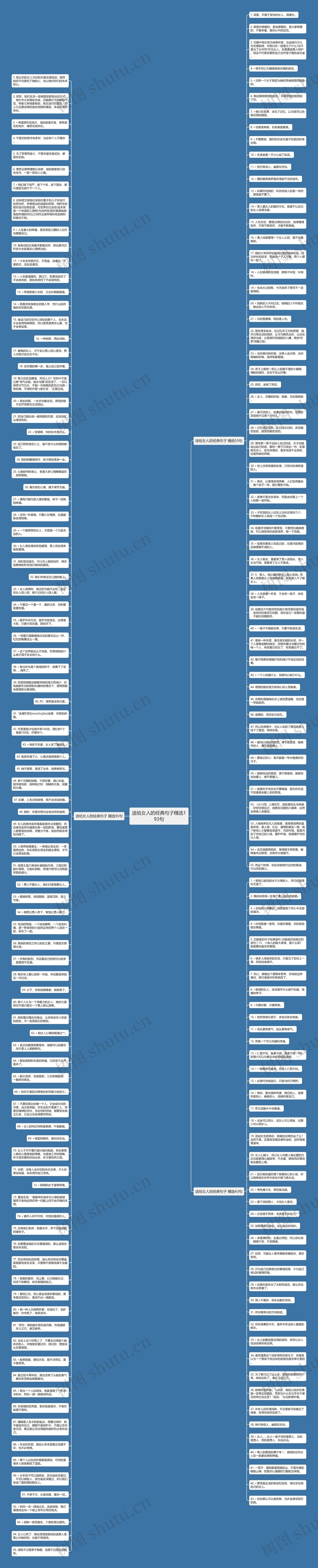送给女人的经典句子精选193句思维导图