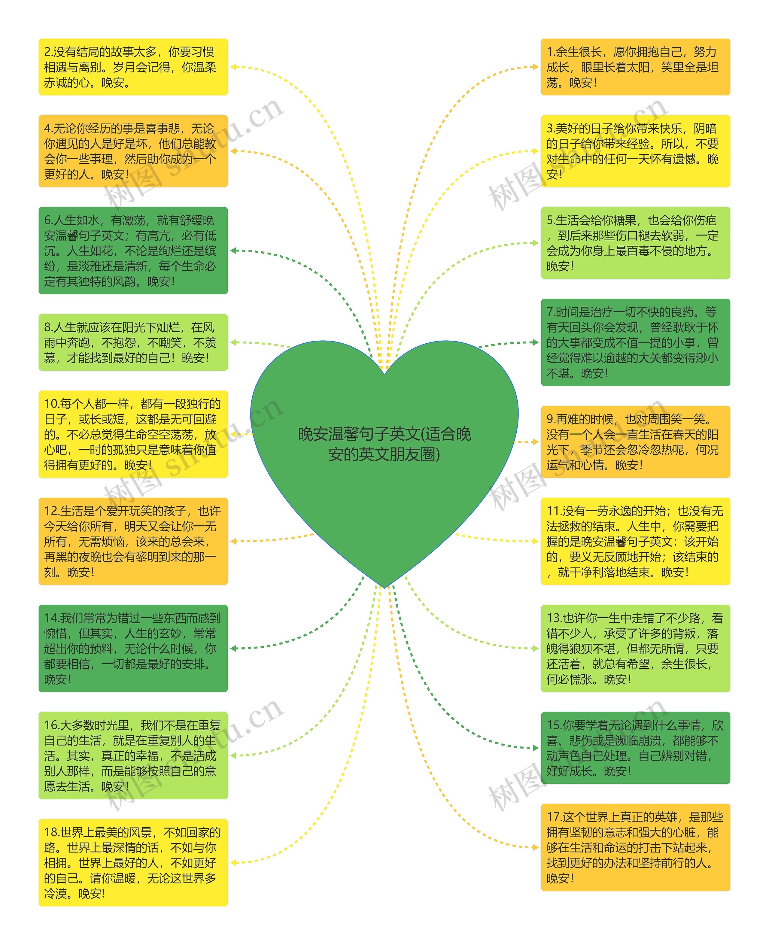 晚安温馨句子英文(适合晚安的英文朋友圈)