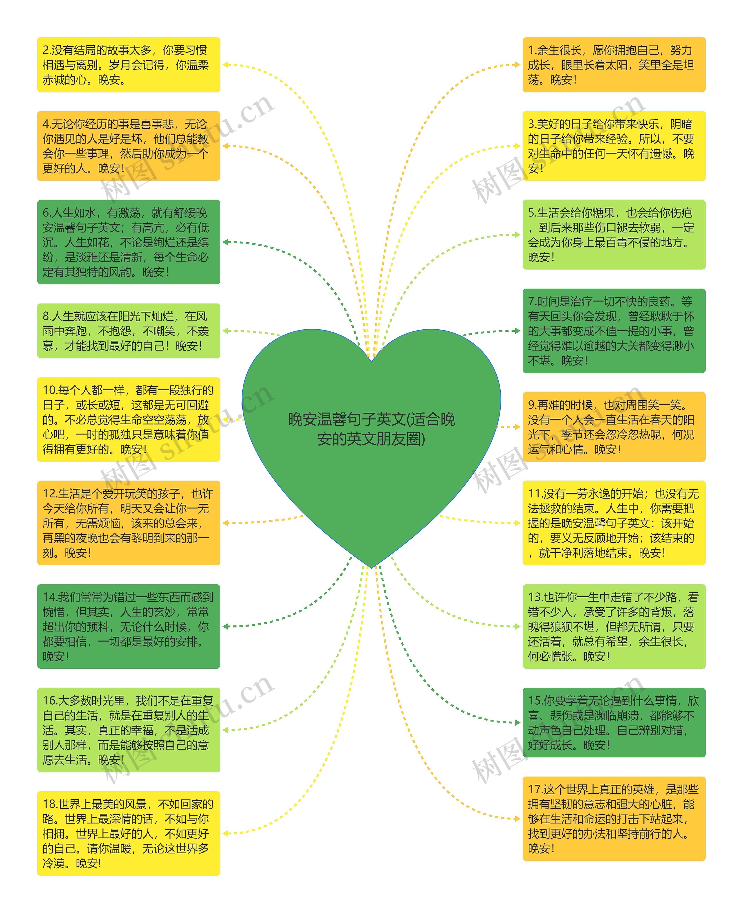 晚安温馨句子英文(适合晚安的英文朋友圈)思维导图