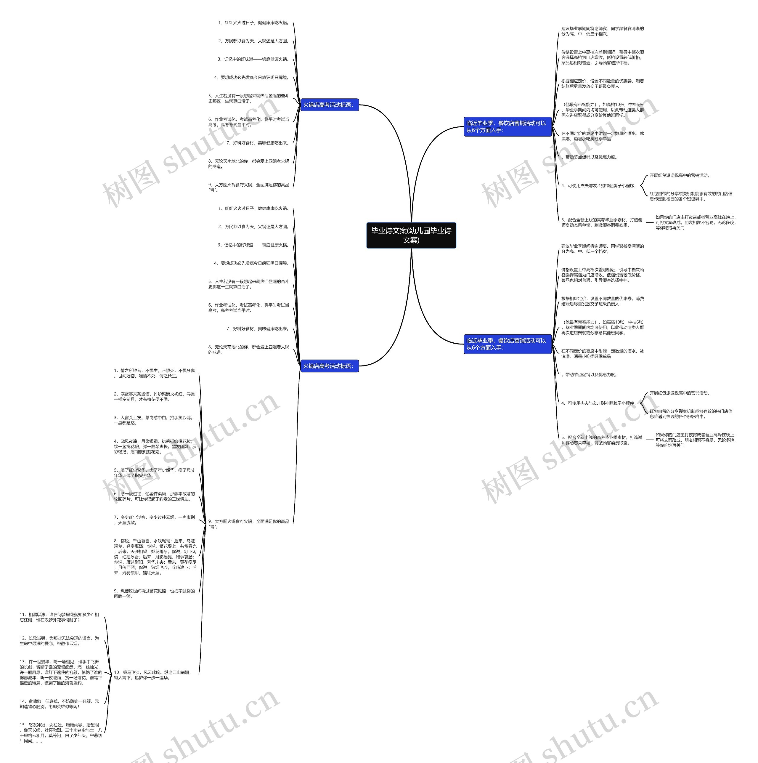 毕业诗文案(幼儿园毕业诗文案)思维导图