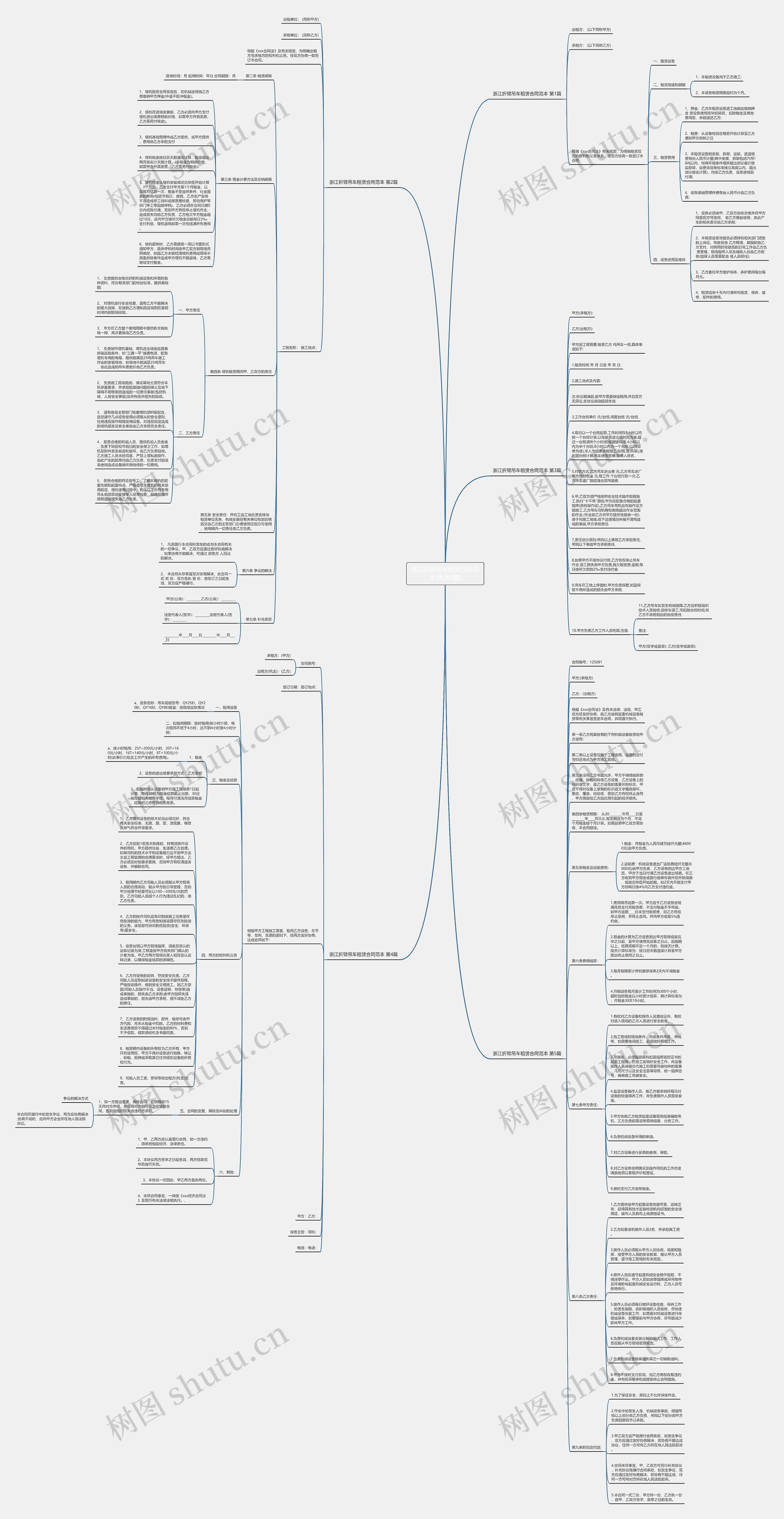 浙江折臂吊车租赁合同范本(优选5篇)思维导图