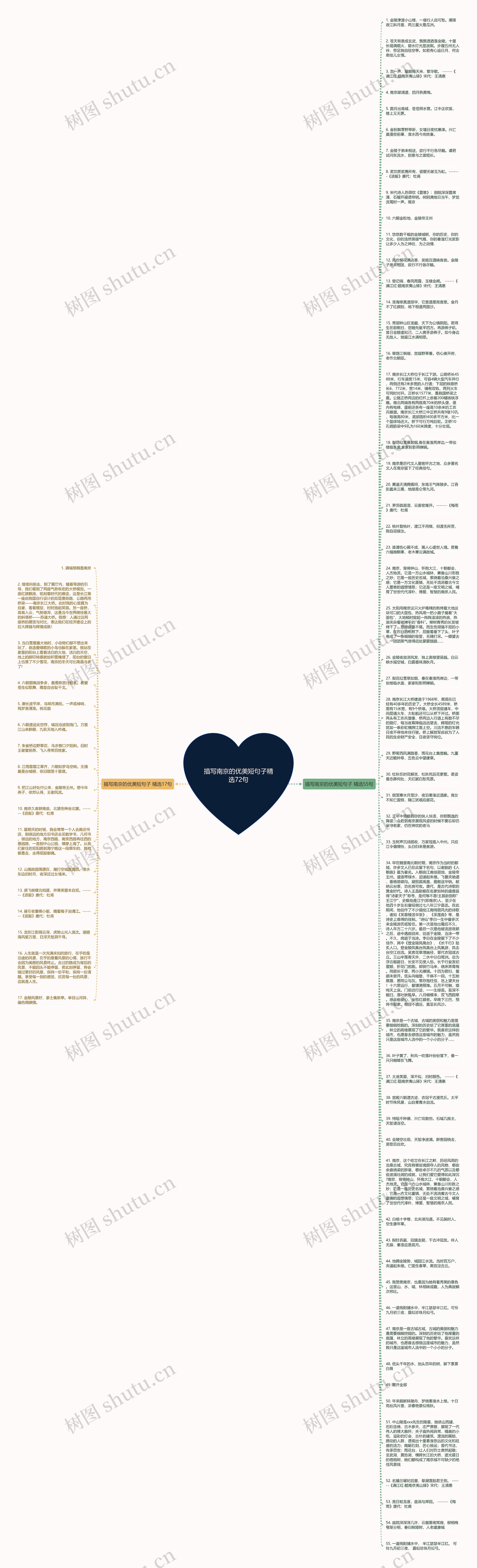 描写南京的优美短句子精选72句思维导图
