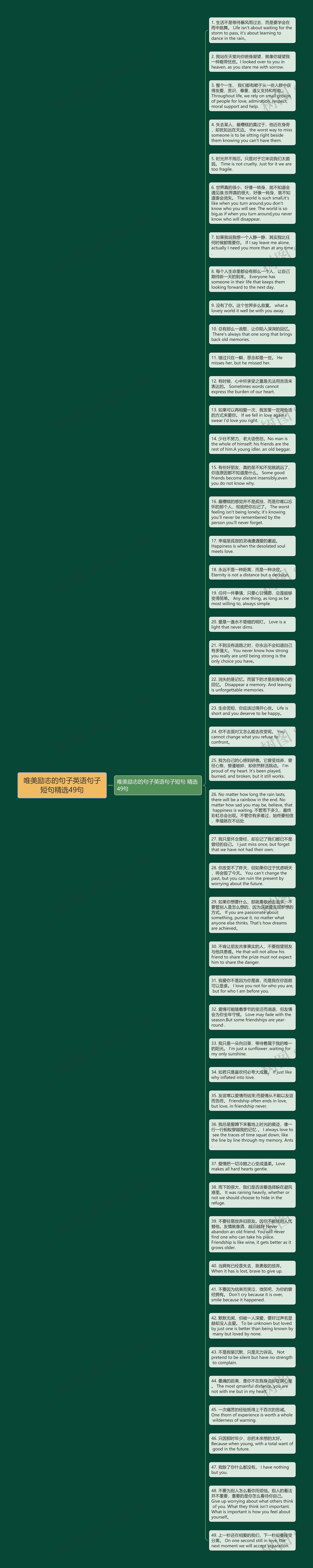 唯美励志的句子英语句子短句精选49句思维导图