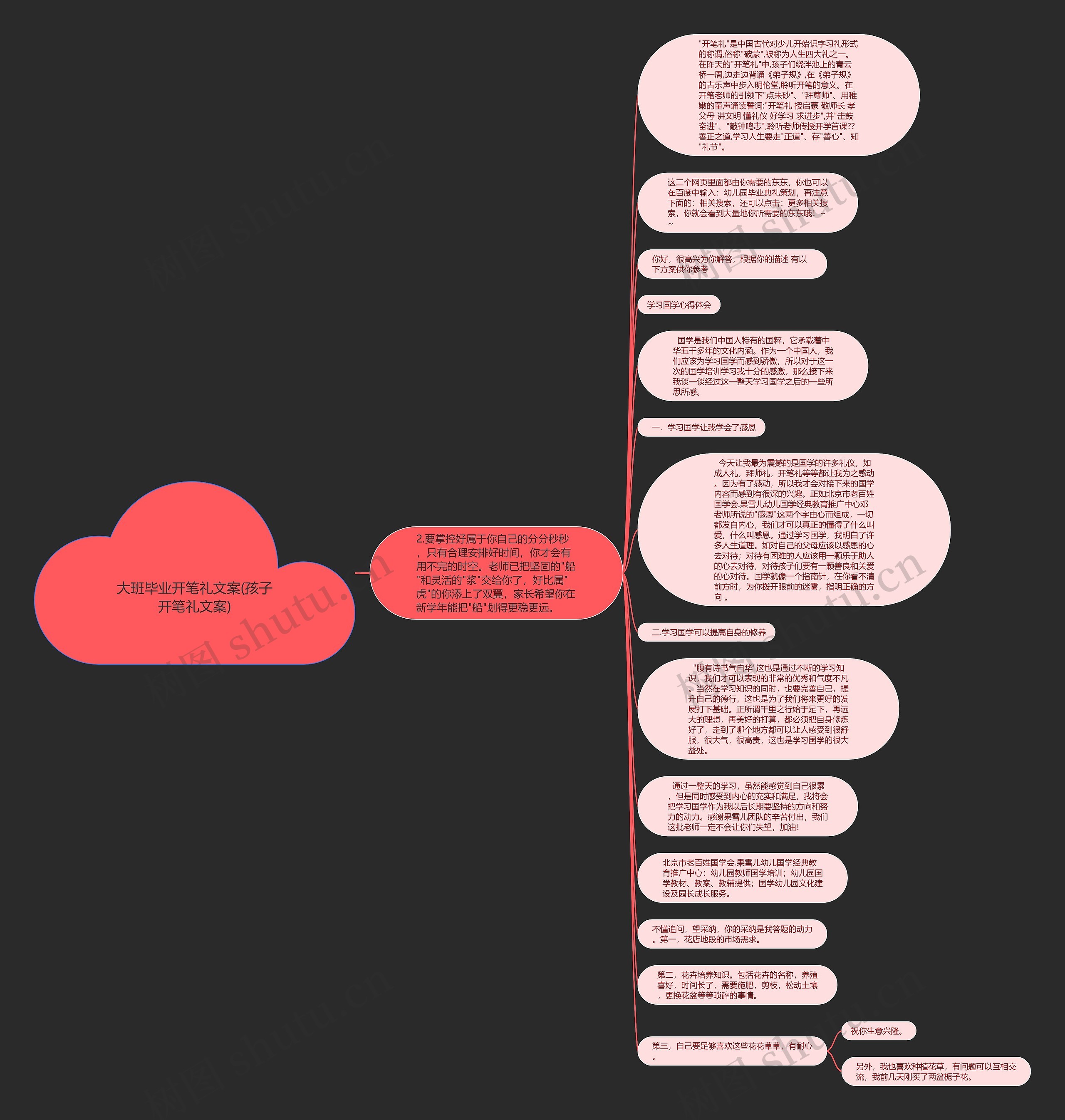 大班毕业开笔礼文案(孩子开笔礼文案)思维导图