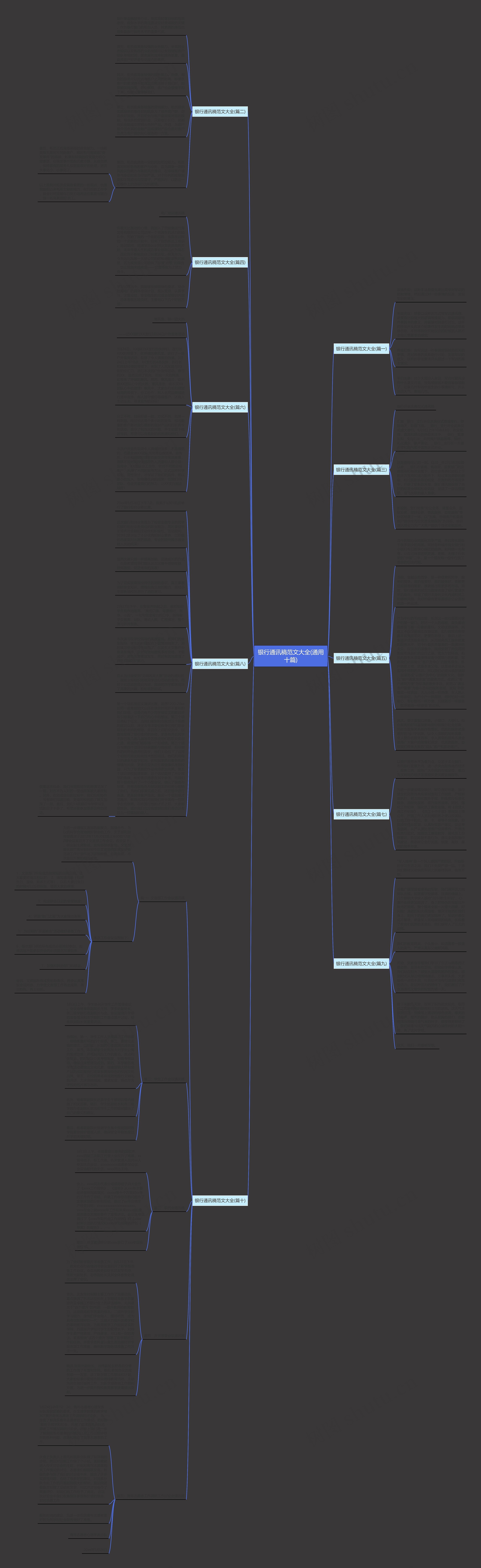 银行通讯稿范文大全(通用十篇)思维导图