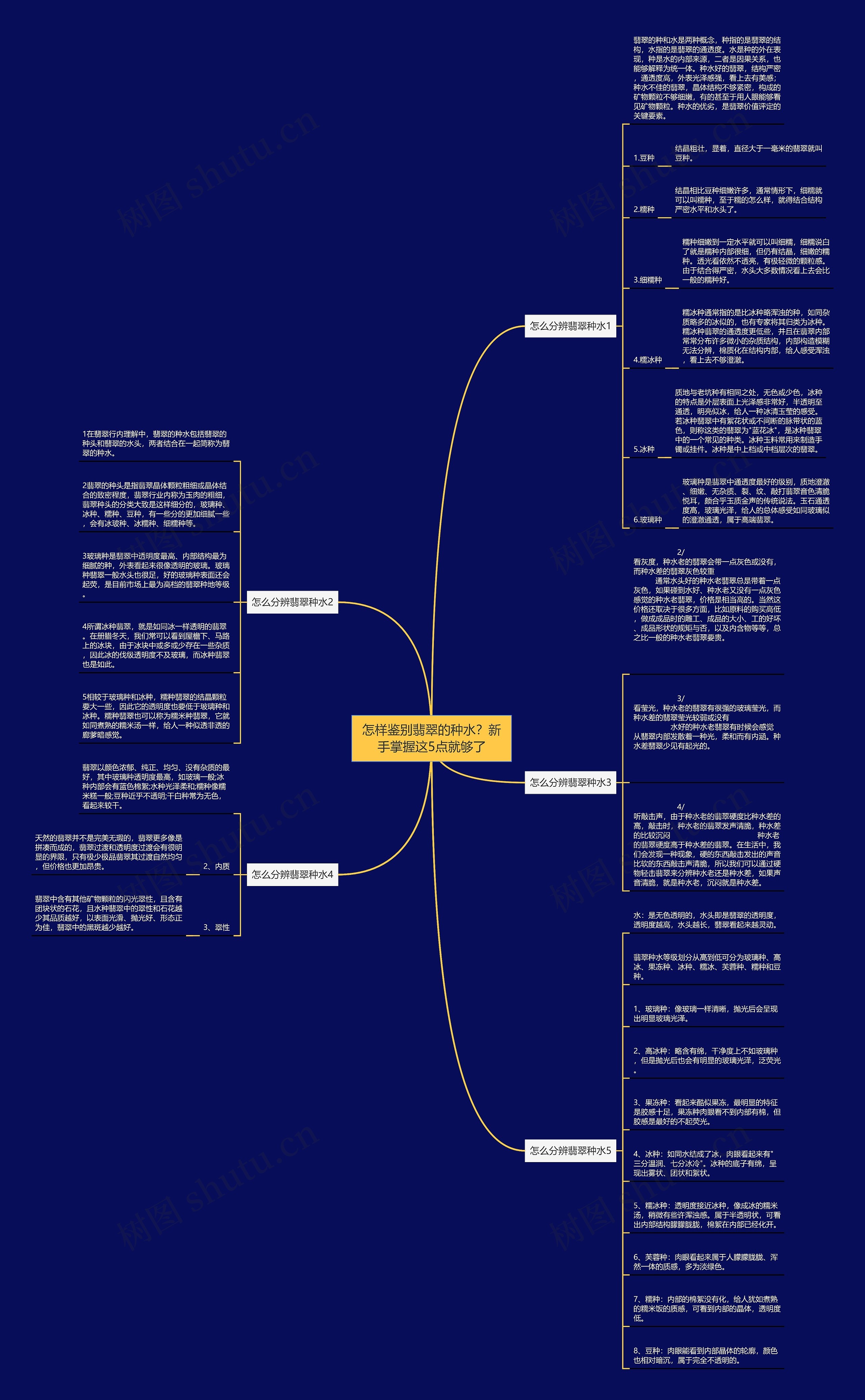 怎样鉴别翡翠的种水?新手掌握这5点就够了 怎样鉴别翡翠的种水?新手掌握这5点就够了