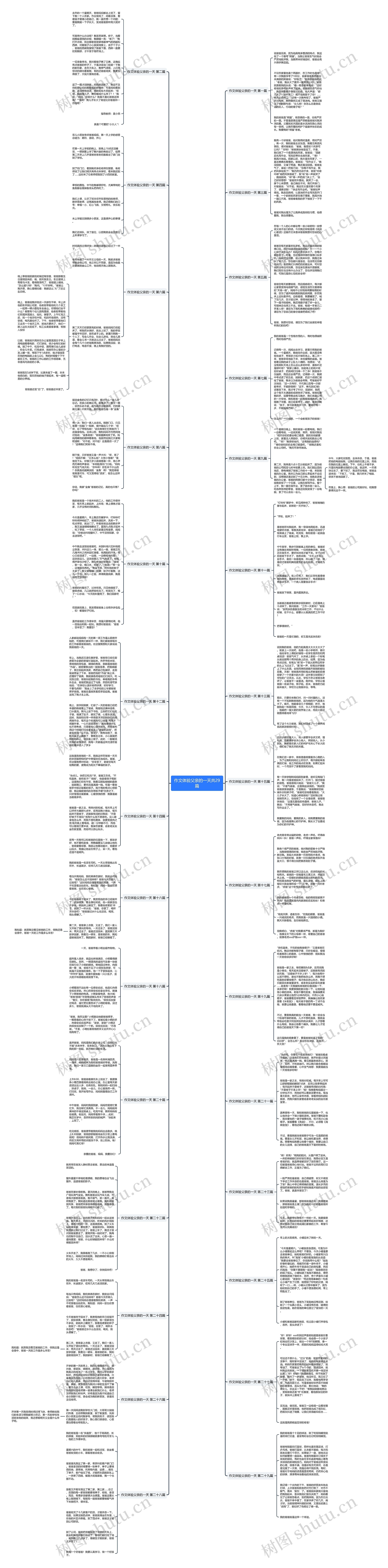 作文体验父亲的一天共29篇思维导图