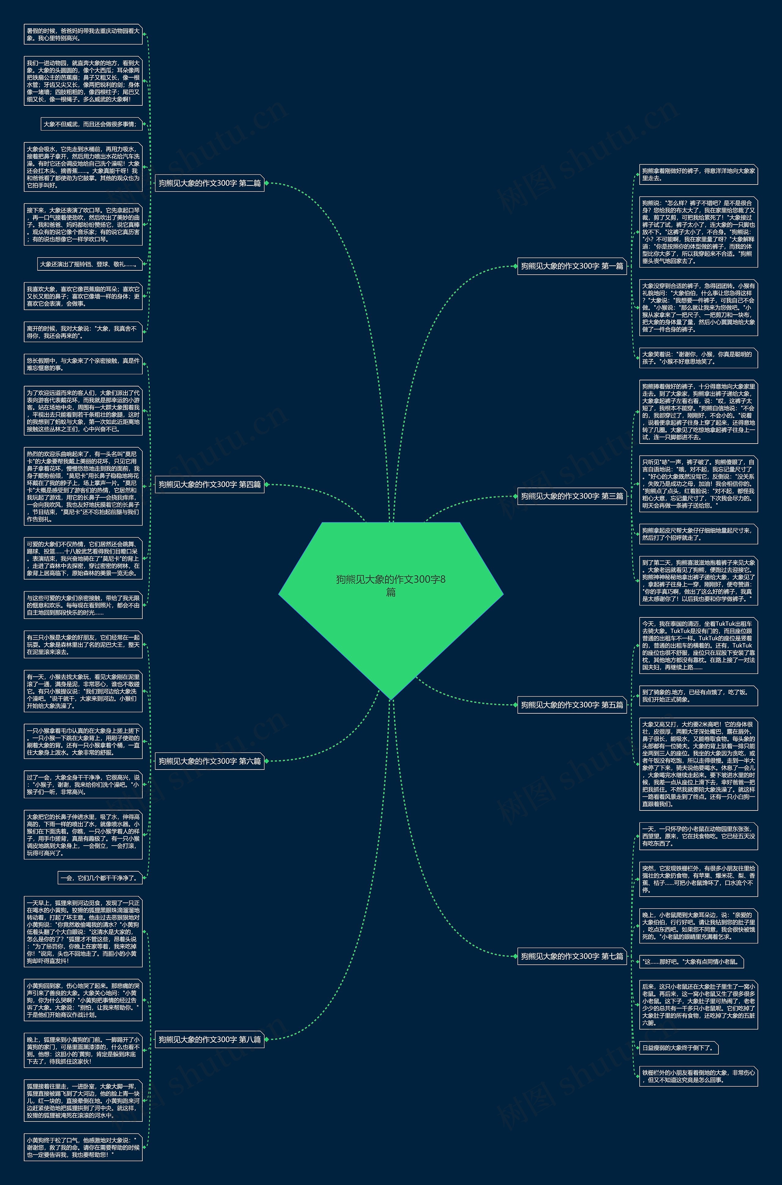 狗熊见大象的作文300字8篇 狗熊见大象的作文300字8篇