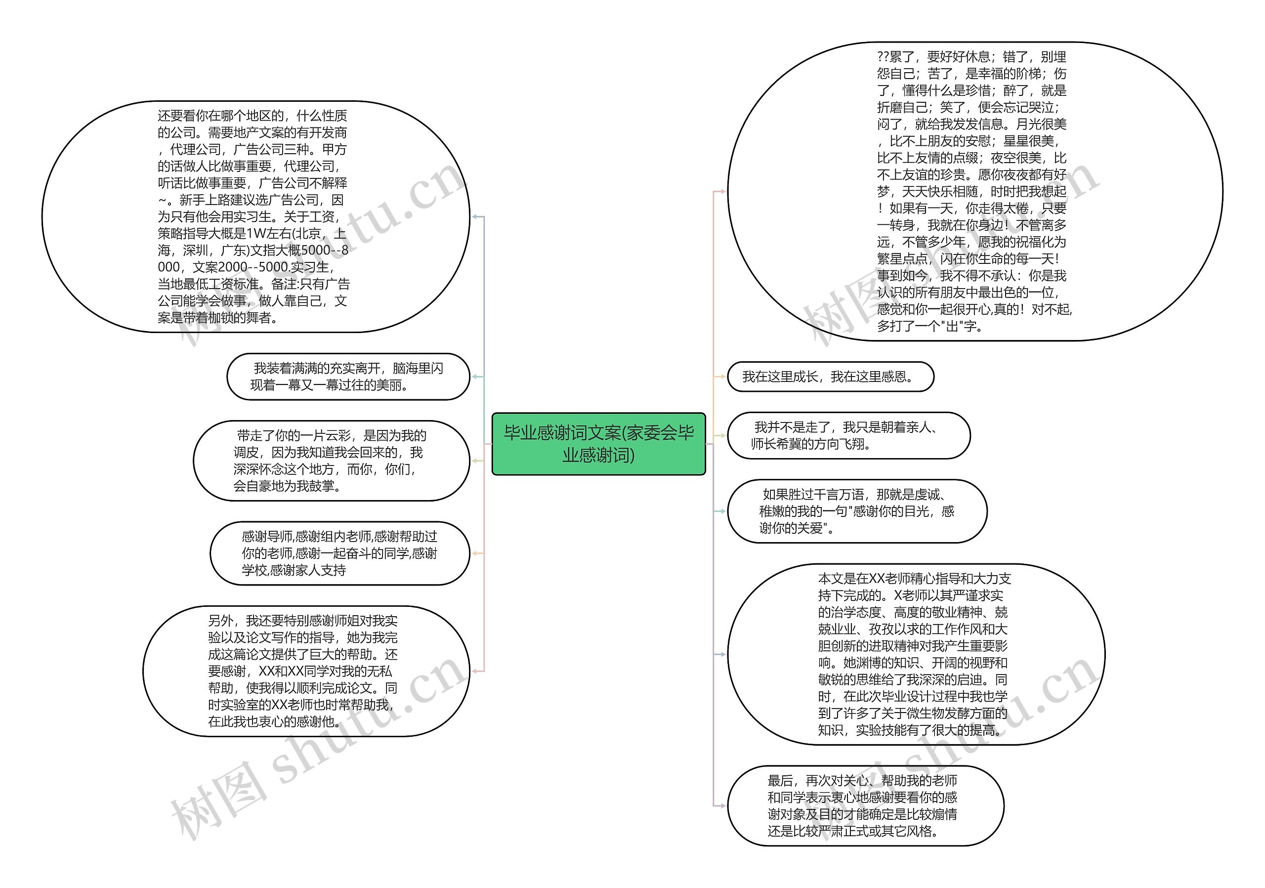 毕业感谢词文案(家委会毕业感谢词)思维导图