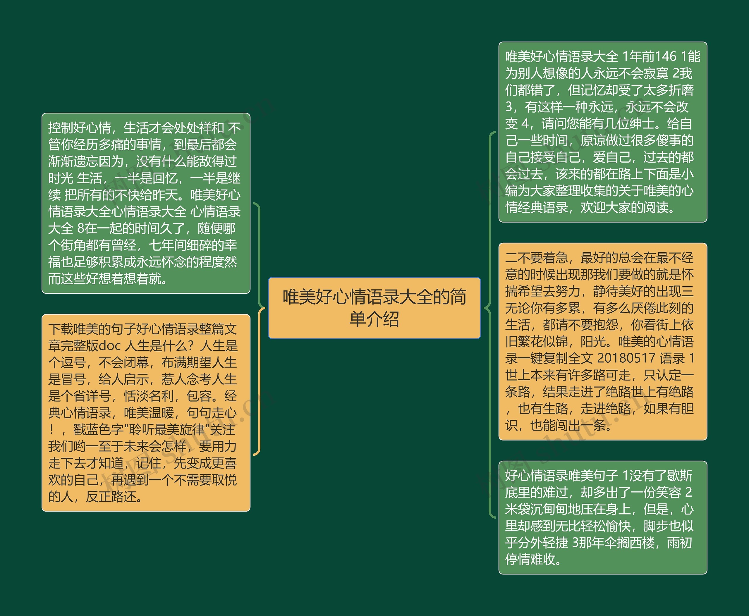 唯美好心情语录大全的简单介绍思维导图