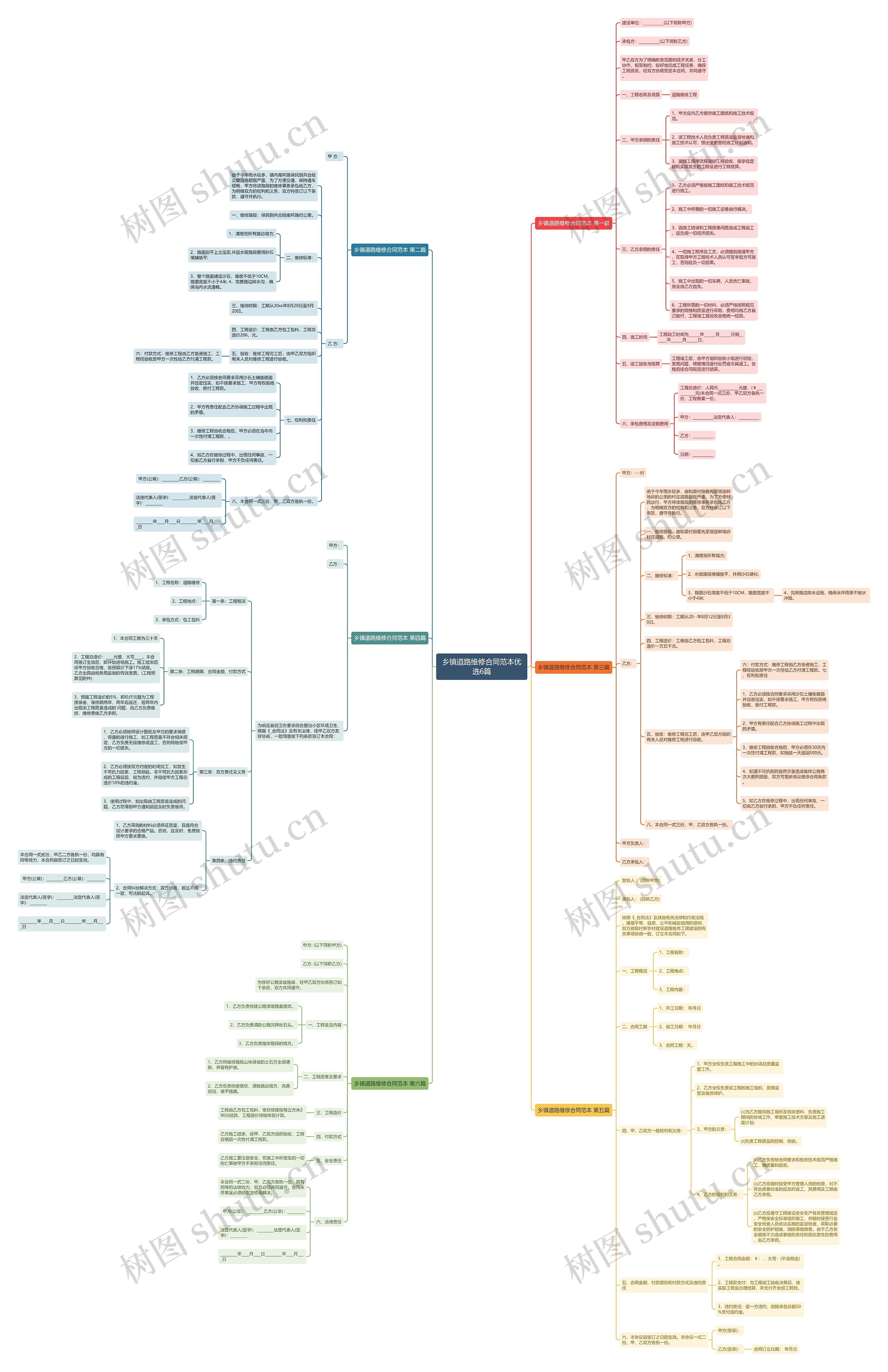 乡镇道路维修合同范本优选6篇思维导图