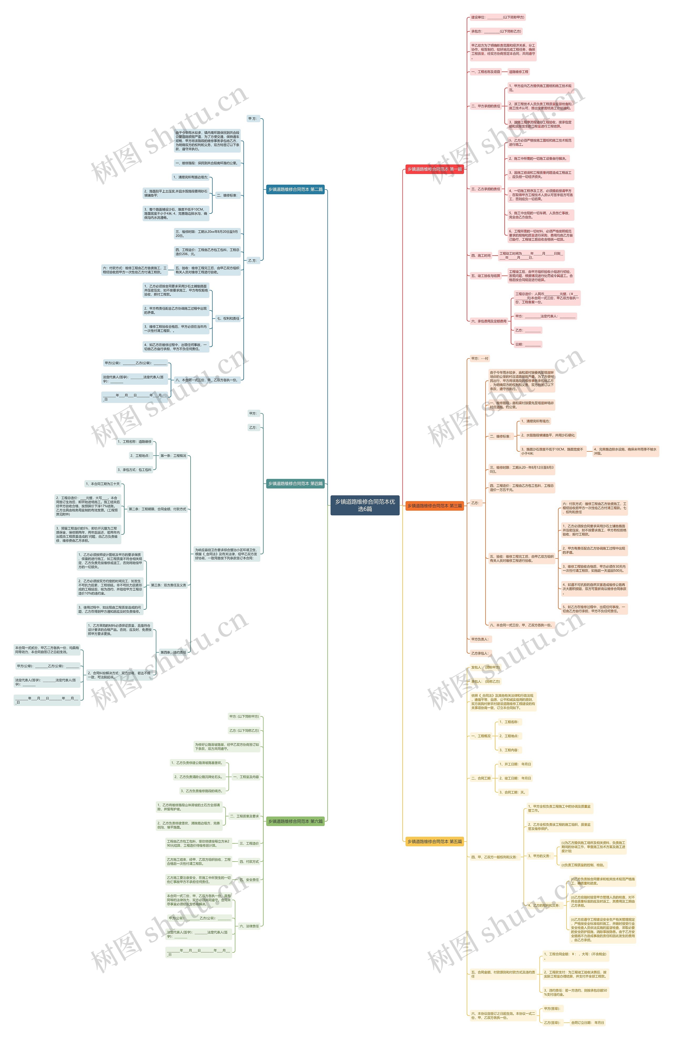 乡镇道路维修合同范本优选6篇 乡镇道路维修合同范本优选6篇