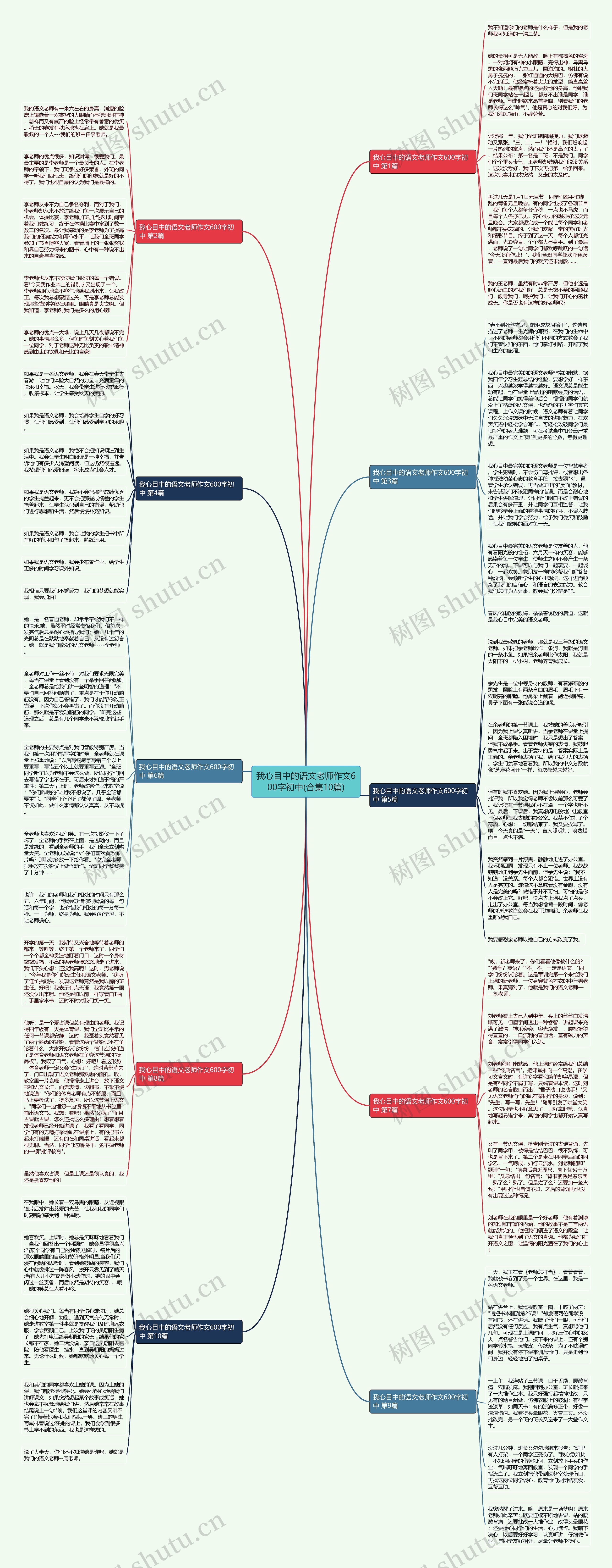 我心目中的语文老师作文600字初中(合集10篇)思维导图