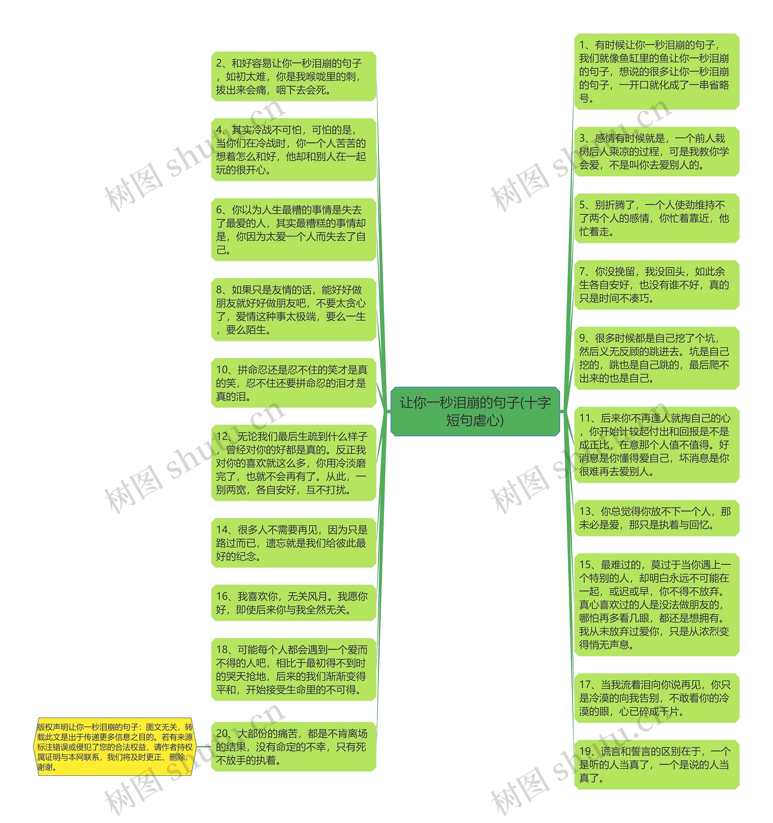 让你一秒泪崩的句子(十字短句虐心)思维导图