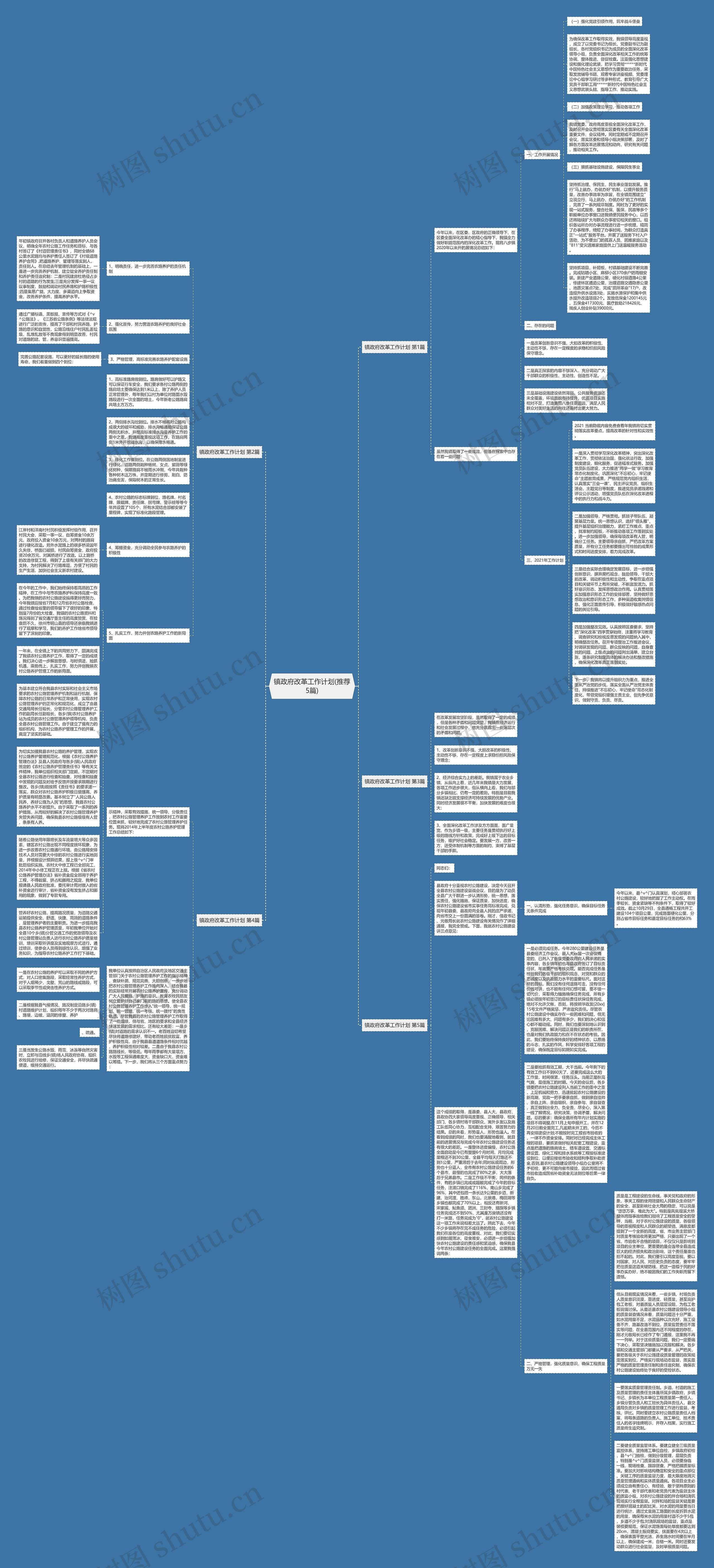 镇政府改革工作计划(推荐5篇)思维导图高清图 镇政府改革工作计划(推荐5篇)思维导图