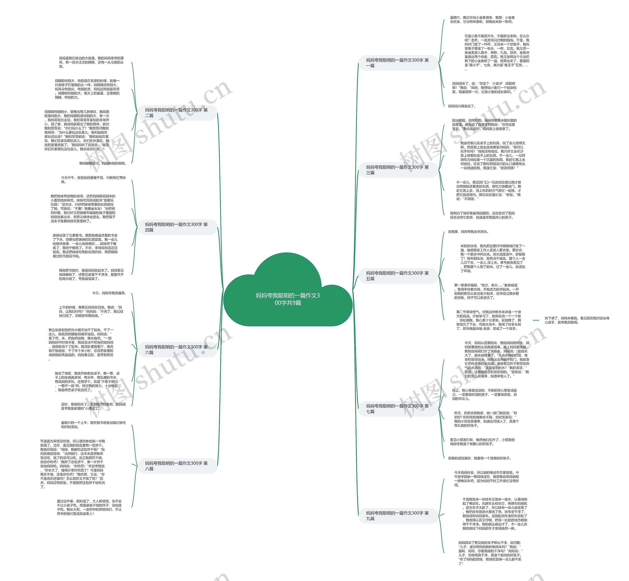 妈妈夸我聪明的一篇作文300字共9篇 妈妈夸我聪明的一篇作文300字共9篇