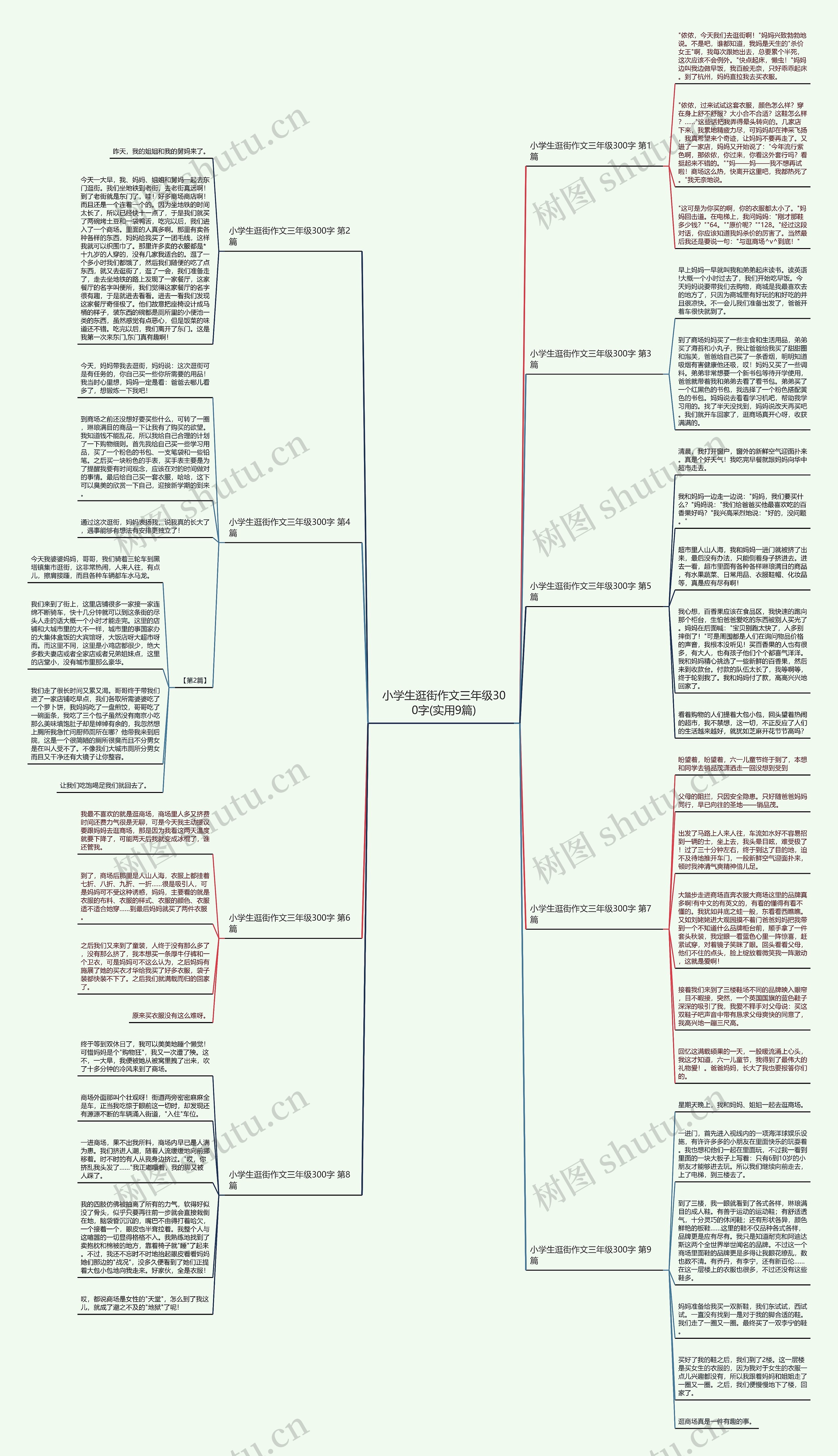 小学生逛街作文三年级300字(实用9篇)思维导图