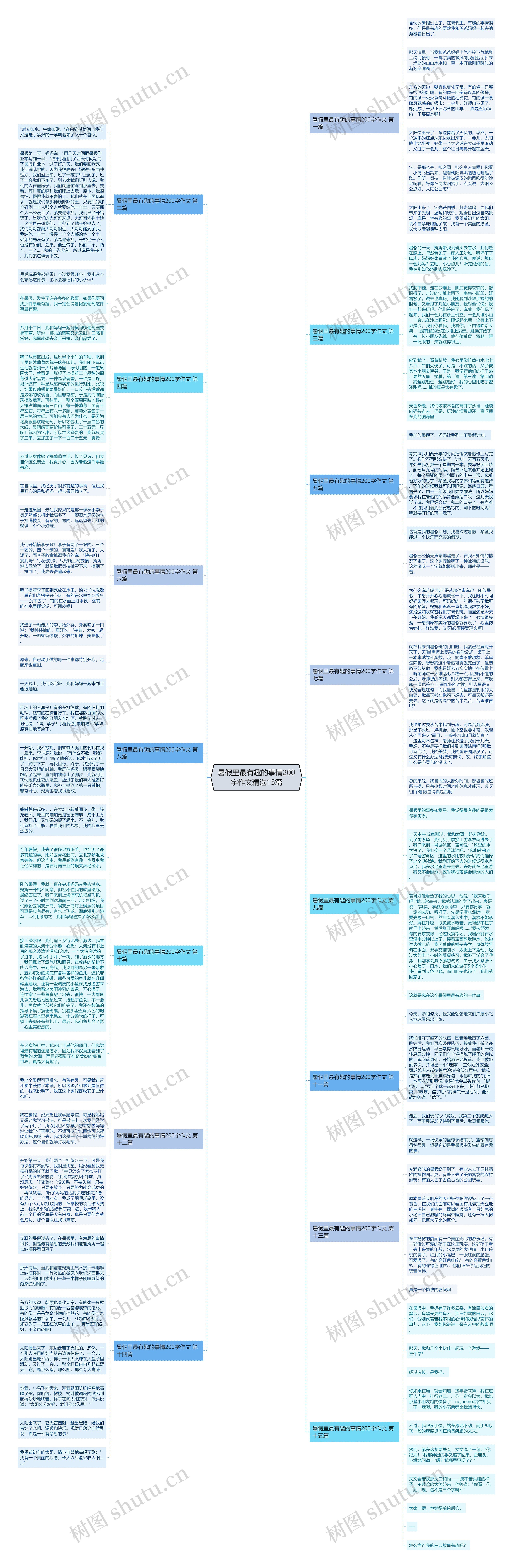 暑假里最有趣的事情200字作文精选15篇 暑假里最有趣的事情200字作文精选15篇
