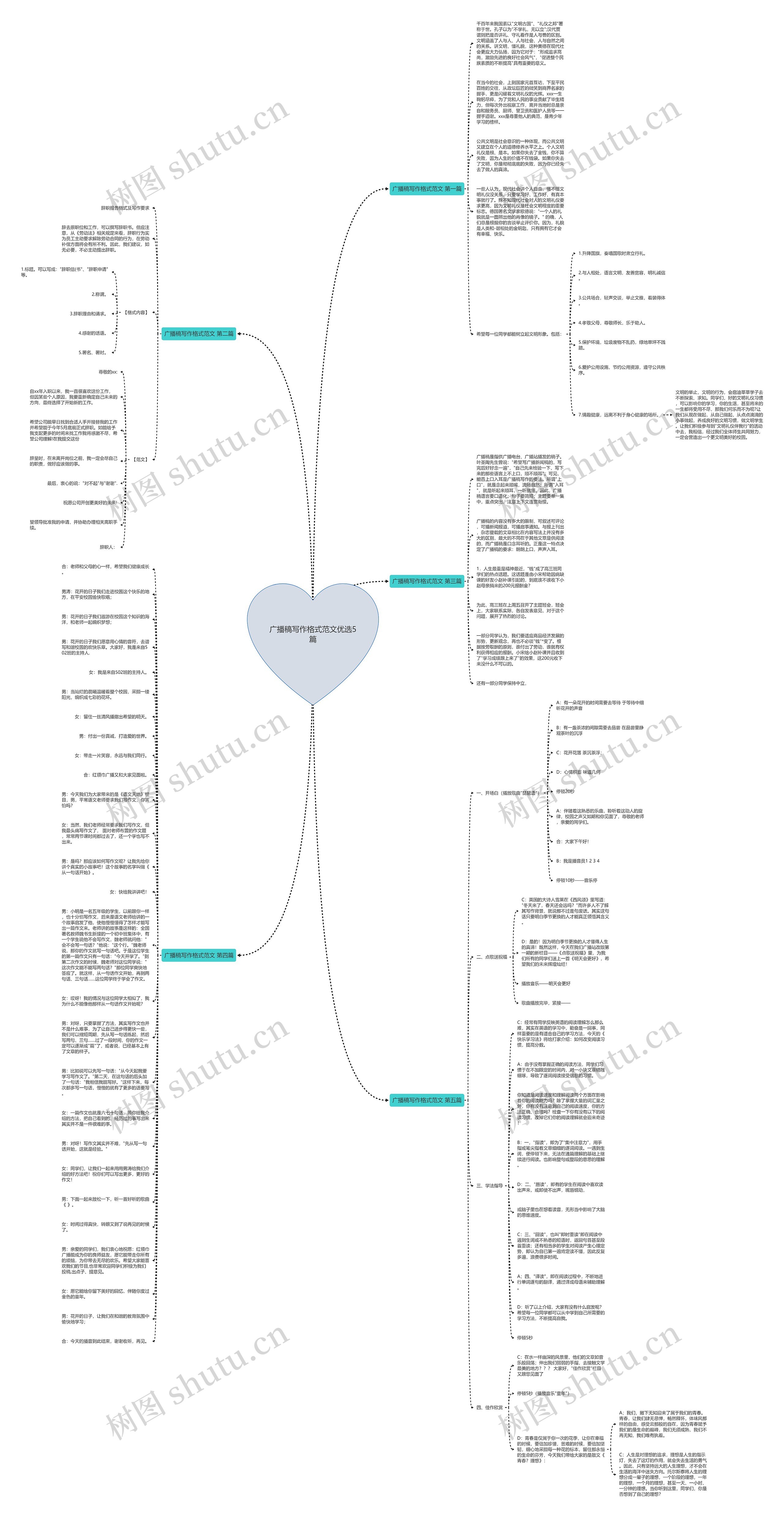广播稿写作格式范文优选5篇思维导图