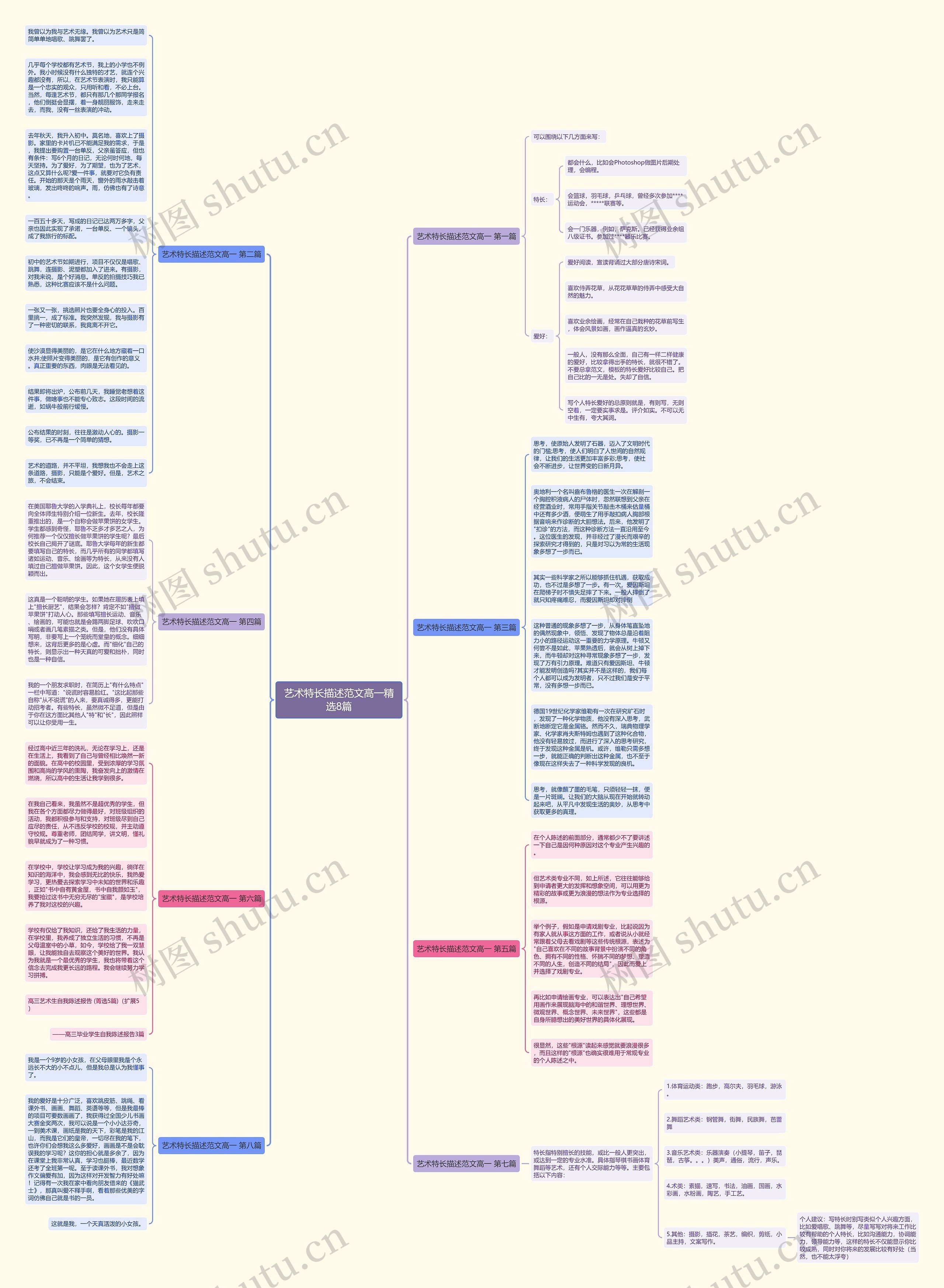 艺术特长描述范文高一精选8篇思维导图