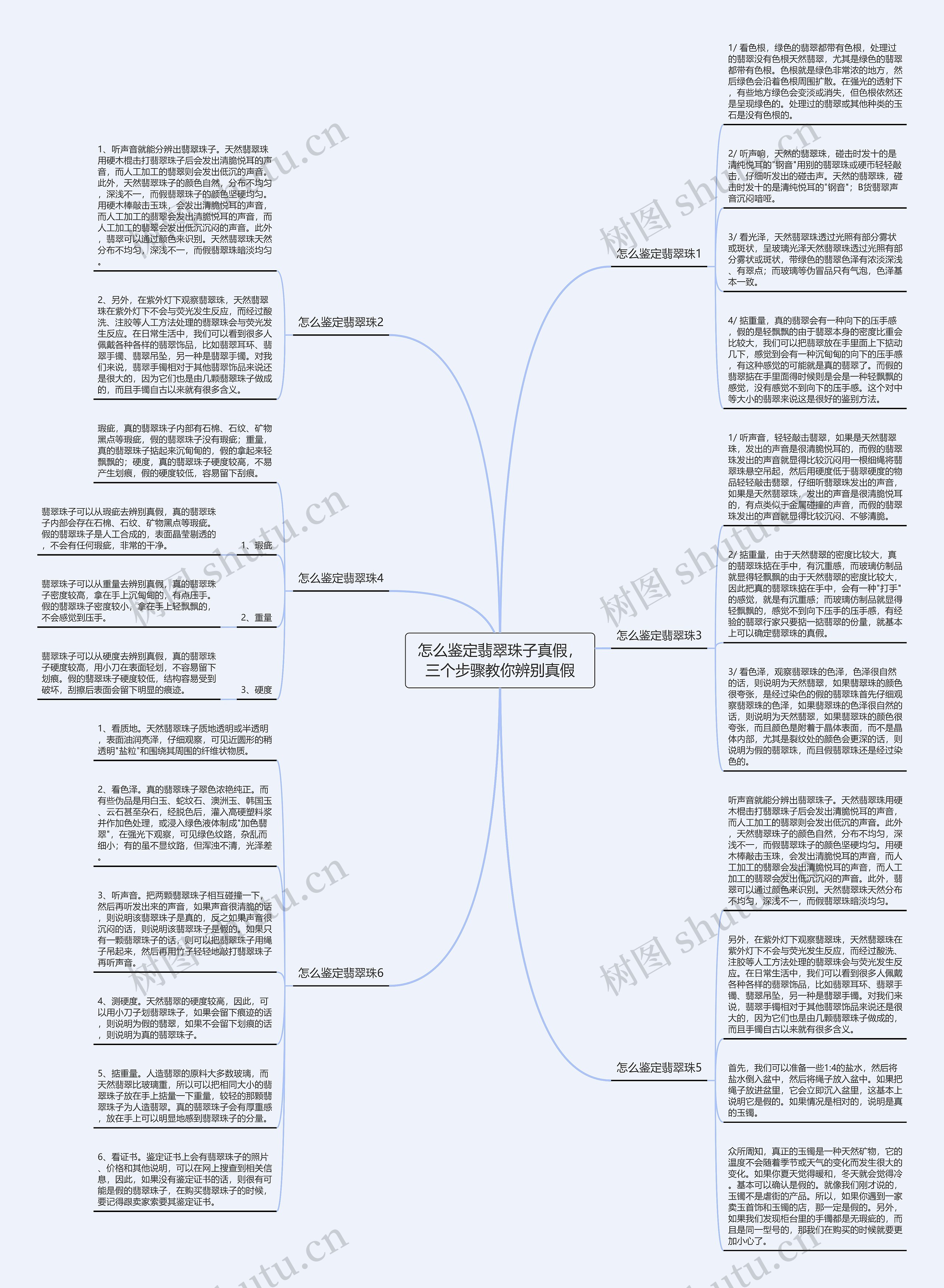 怎么鉴定翡翠珠子真假，三个步骤教你辨别真假思维导图