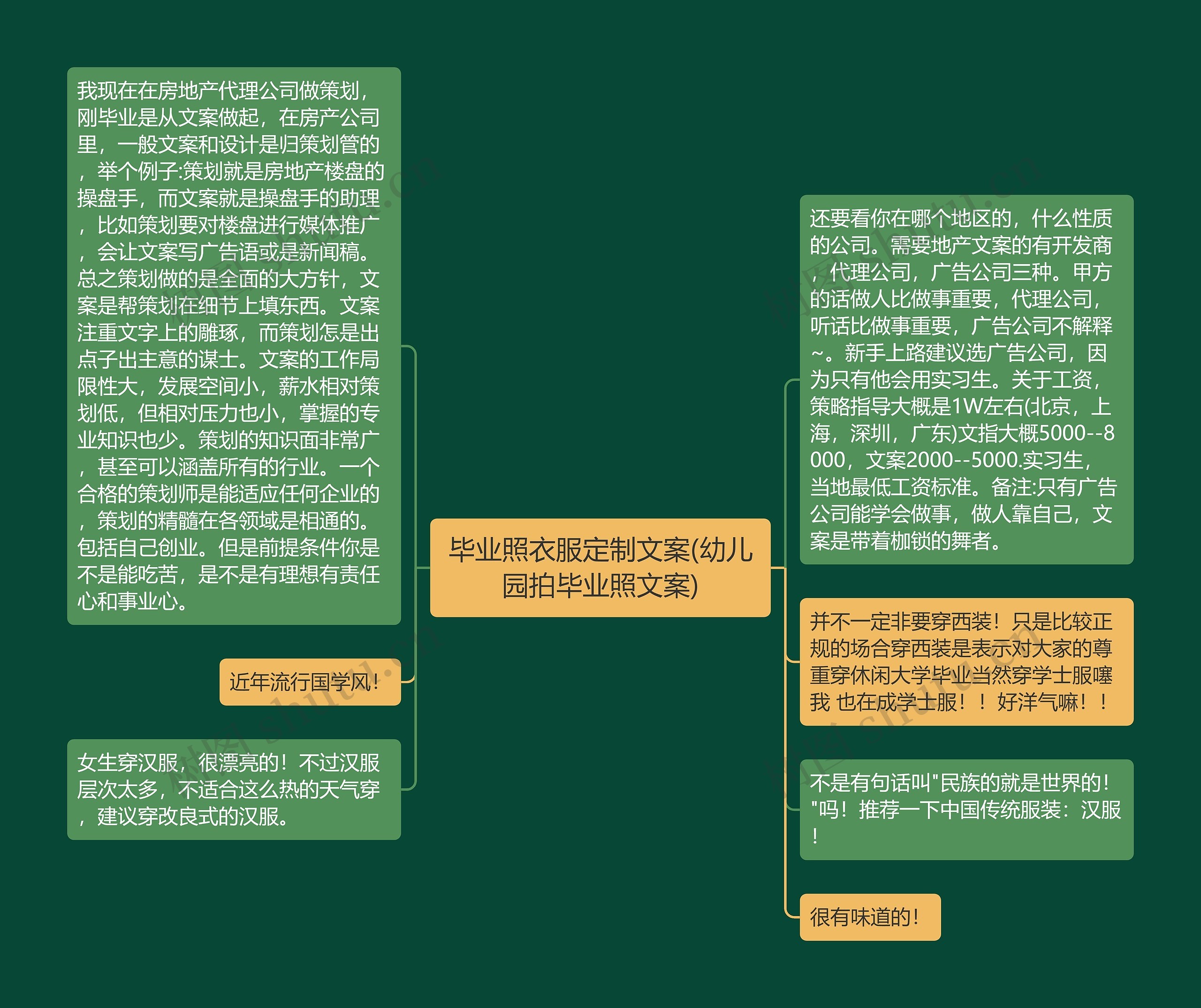 毕业照衣服定制文案(幼儿园拍毕业照文案)思维导图