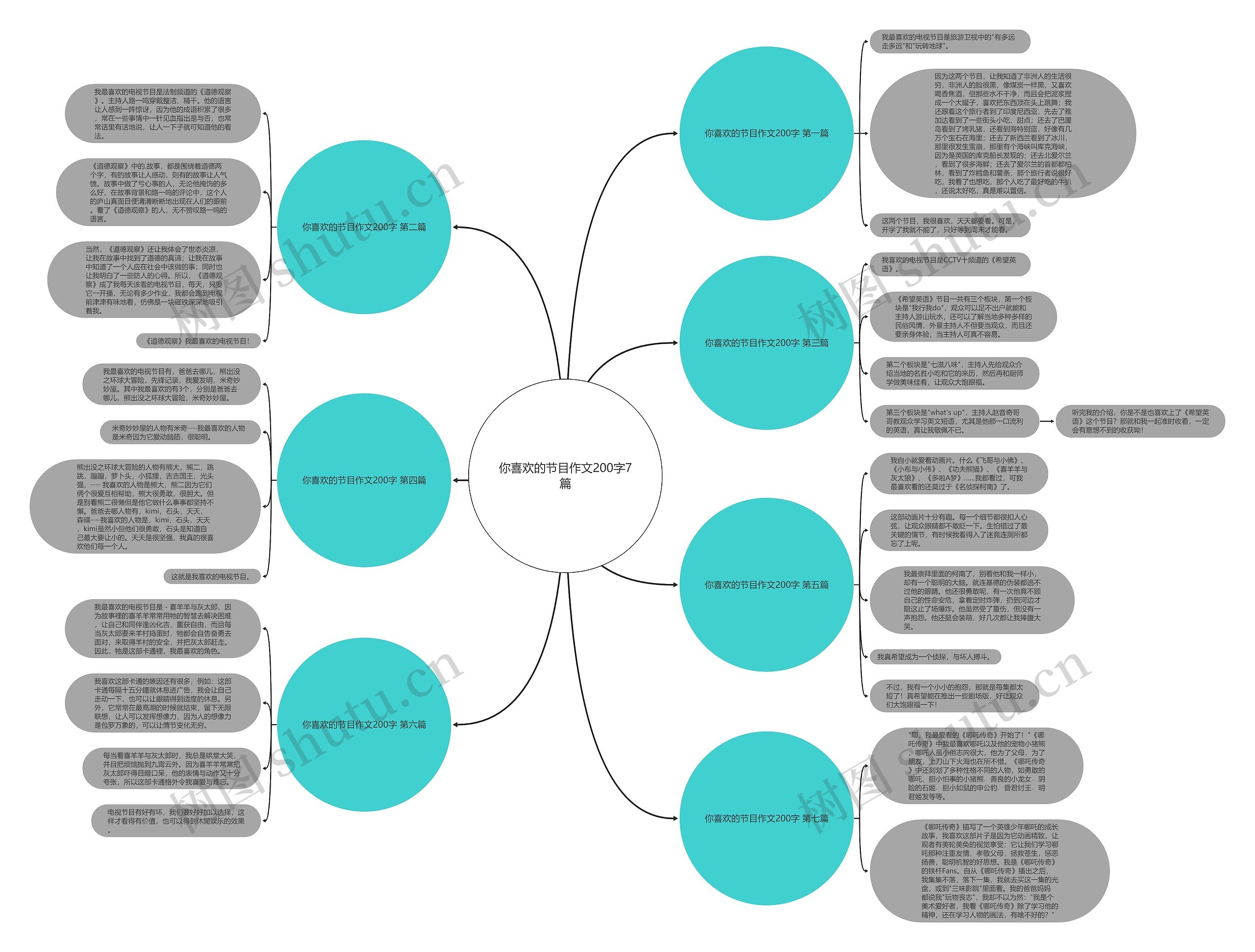 你喜欢的节目作文200字7篇思维导图高清图 你喜欢的节目作文200字7篇思维导图