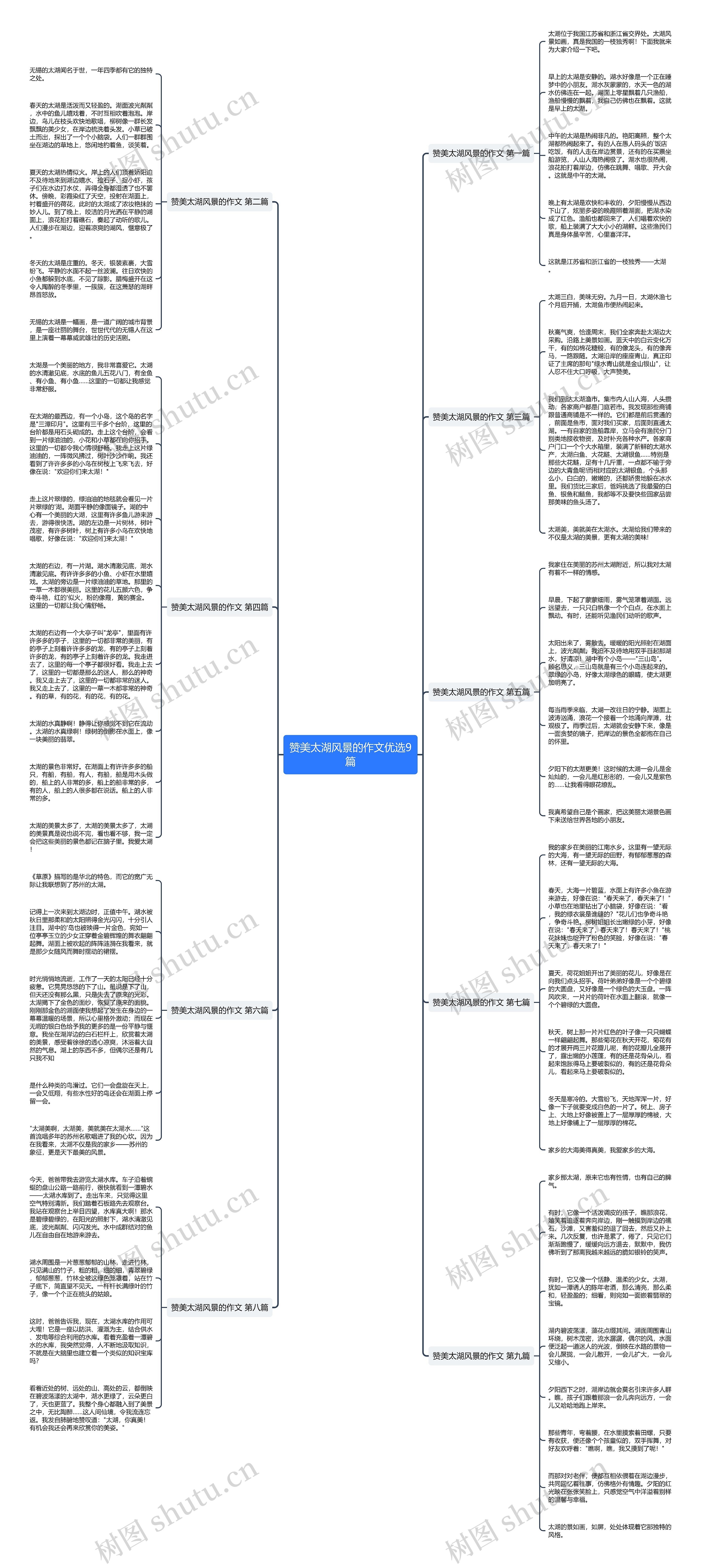 赞美太湖风景的作文优选9篇思维导图