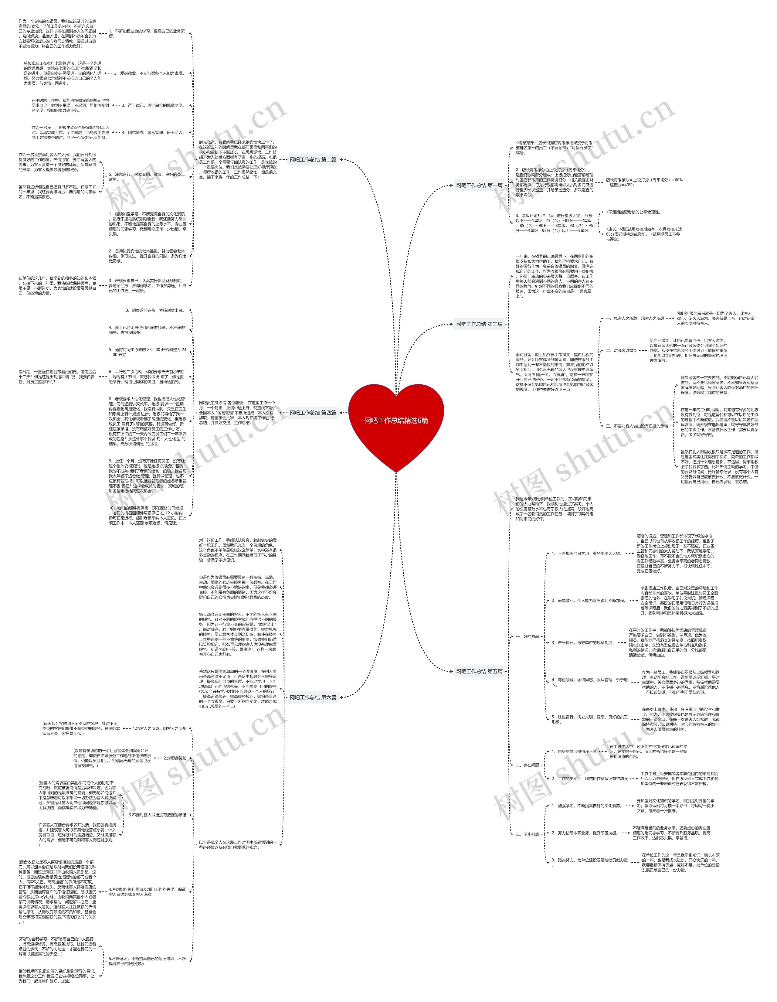 网吧工作总结精选6篇思维导图