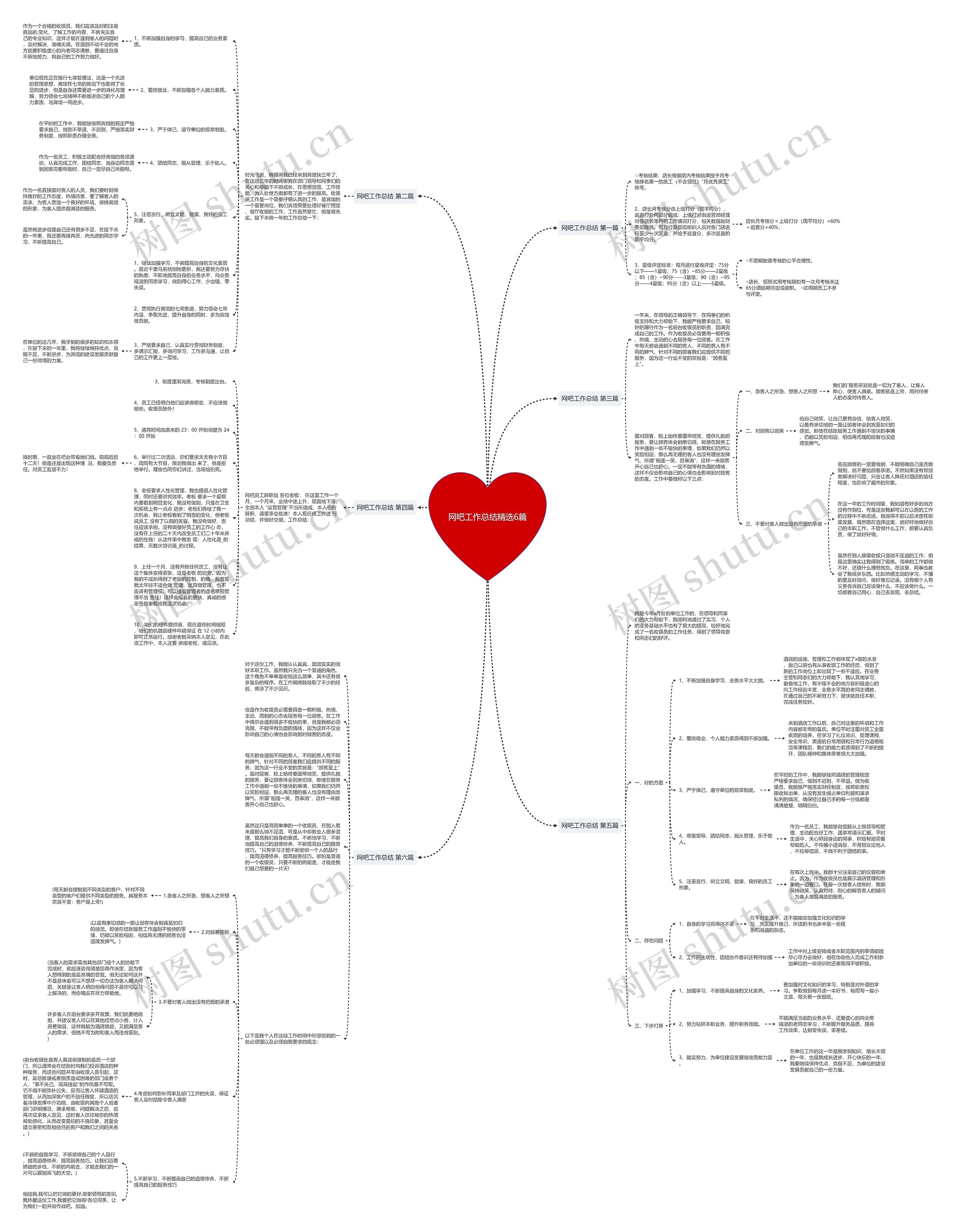 网吧工作总结精选6篇 网吧工作总结精选6篇
