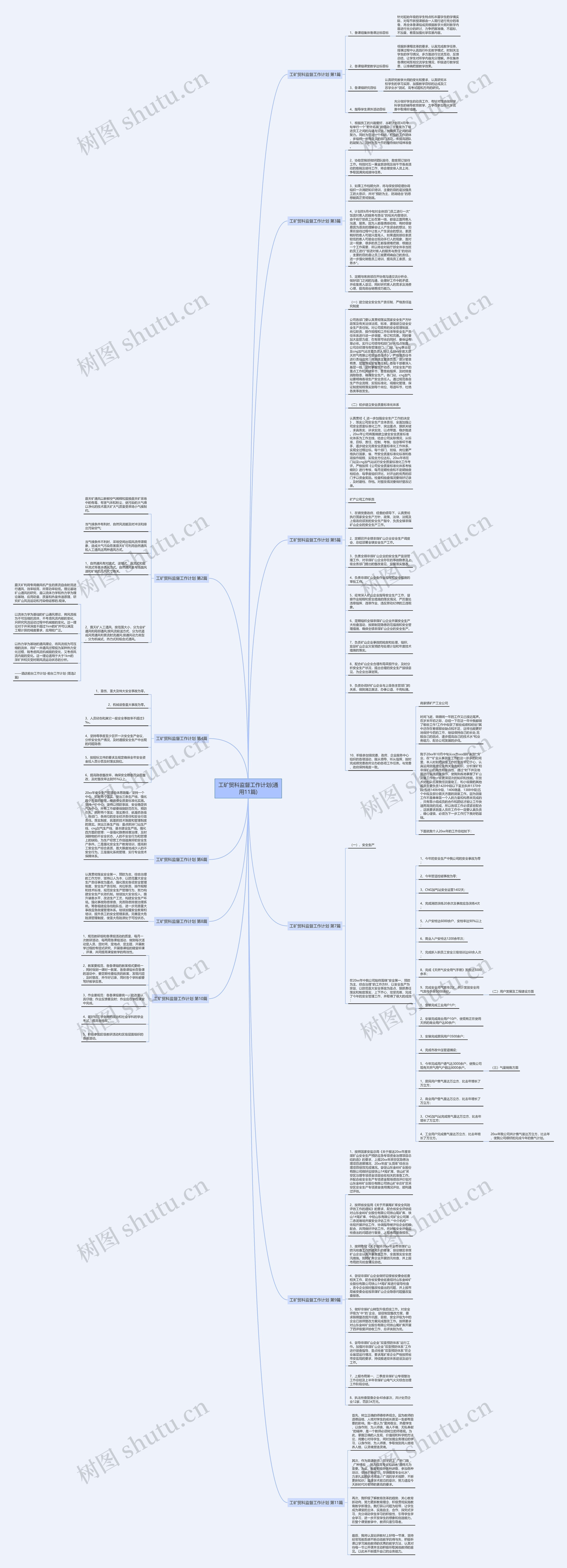 工矿贸科监督工作计划(通用11篇)思维导图