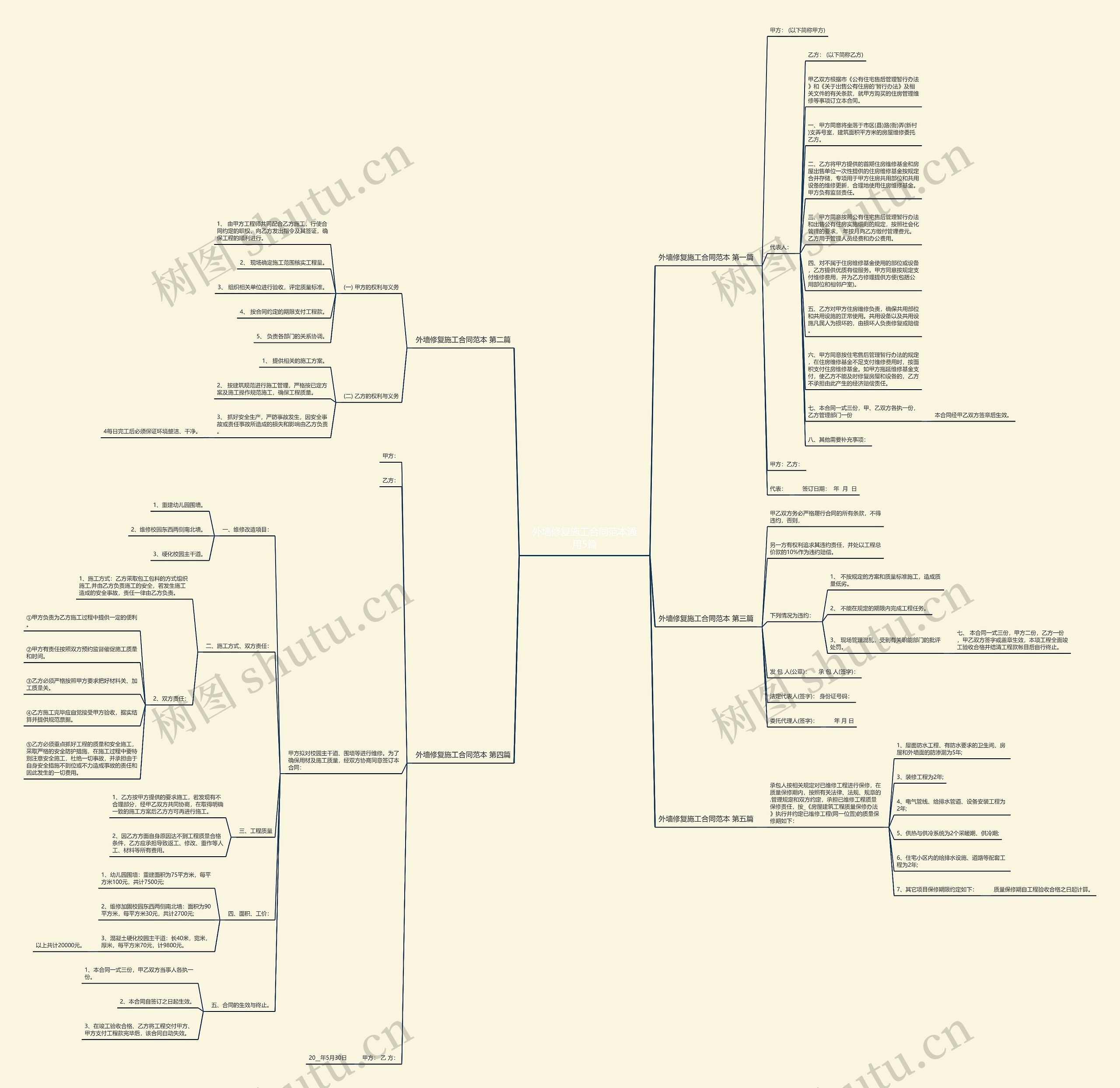 外墙修复施工合同范本通用5篇思维导图