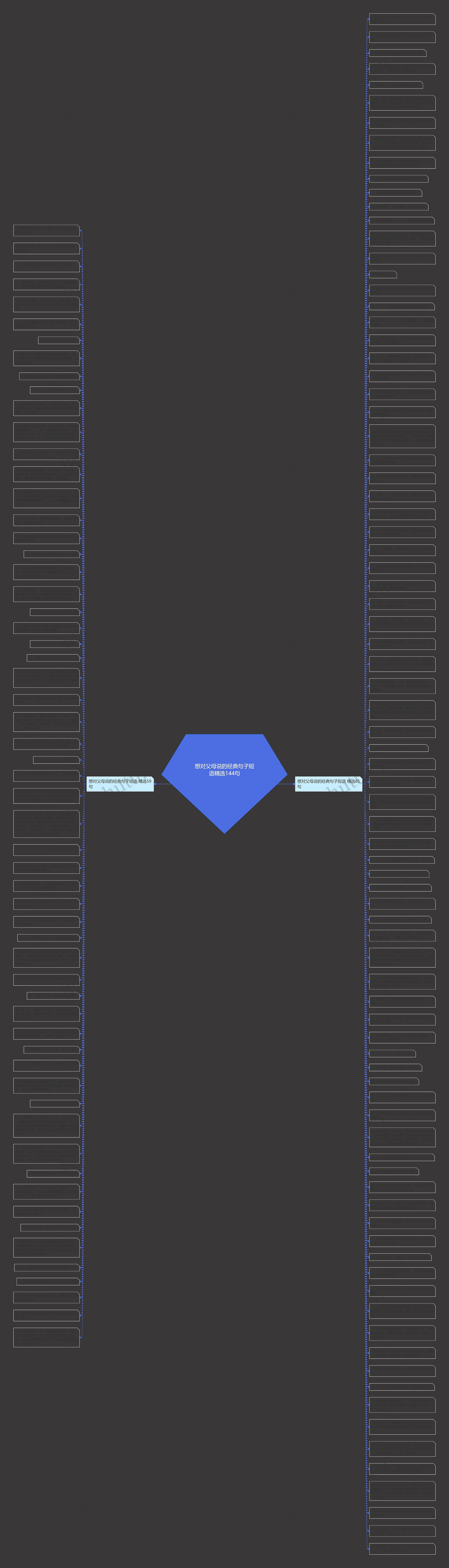 想对父母说的经典句子短语精选144句思维导图