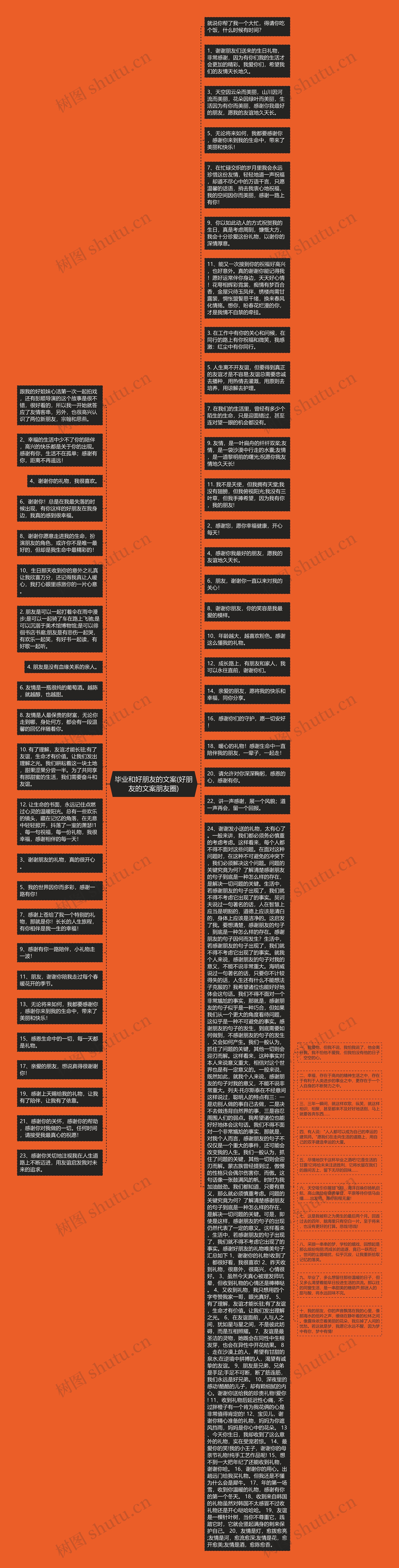 毕业和好朋友的文案(好朋友的文案朋友圈)思维导图