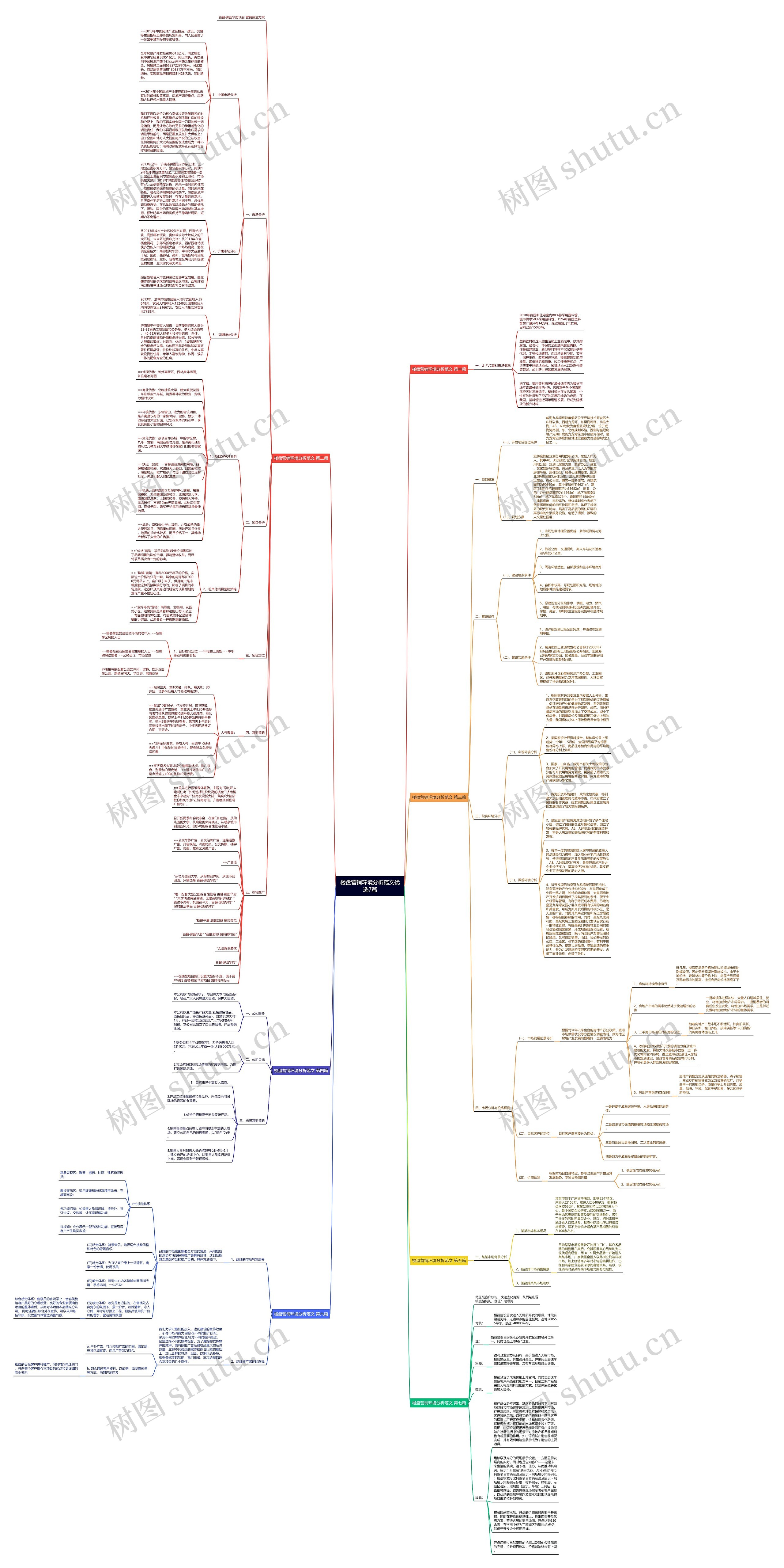 楼盘营销环境分析范文优选7篇 楼盘营销环境分析范文优选7篇