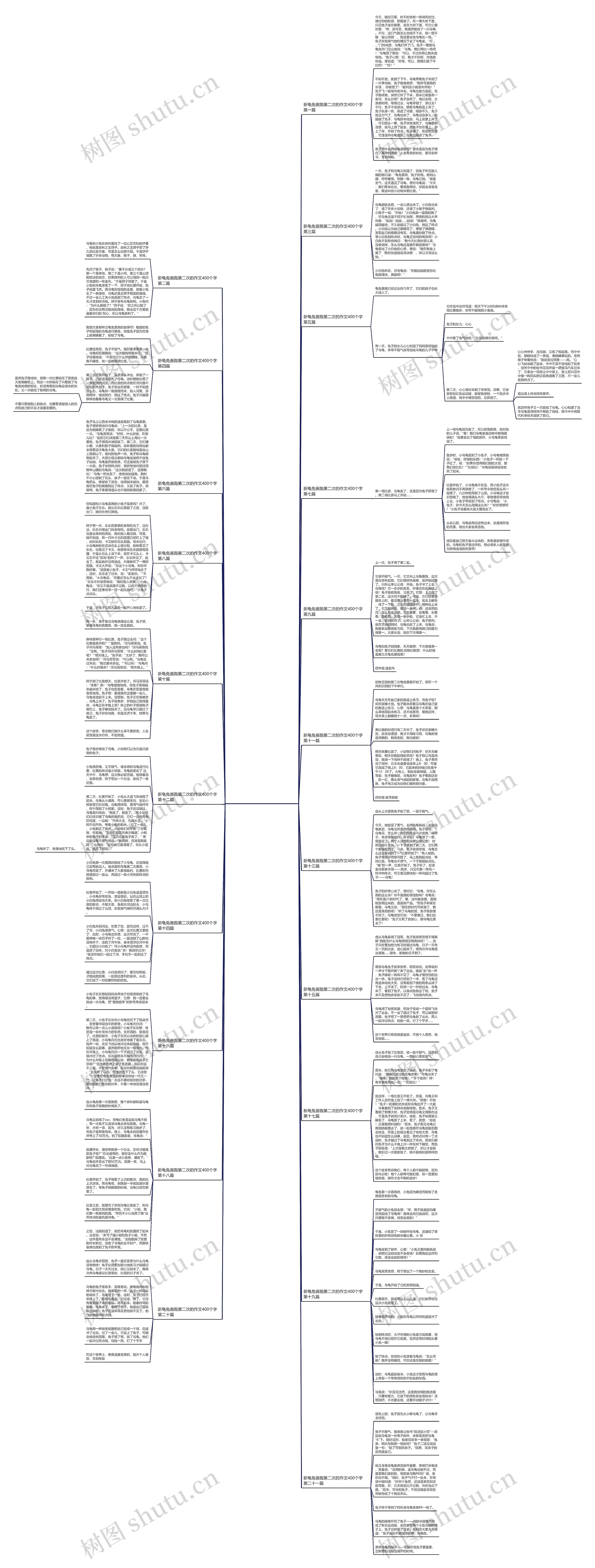 新龟兔赛跑第二次的作文400个字精选21篇思维导图