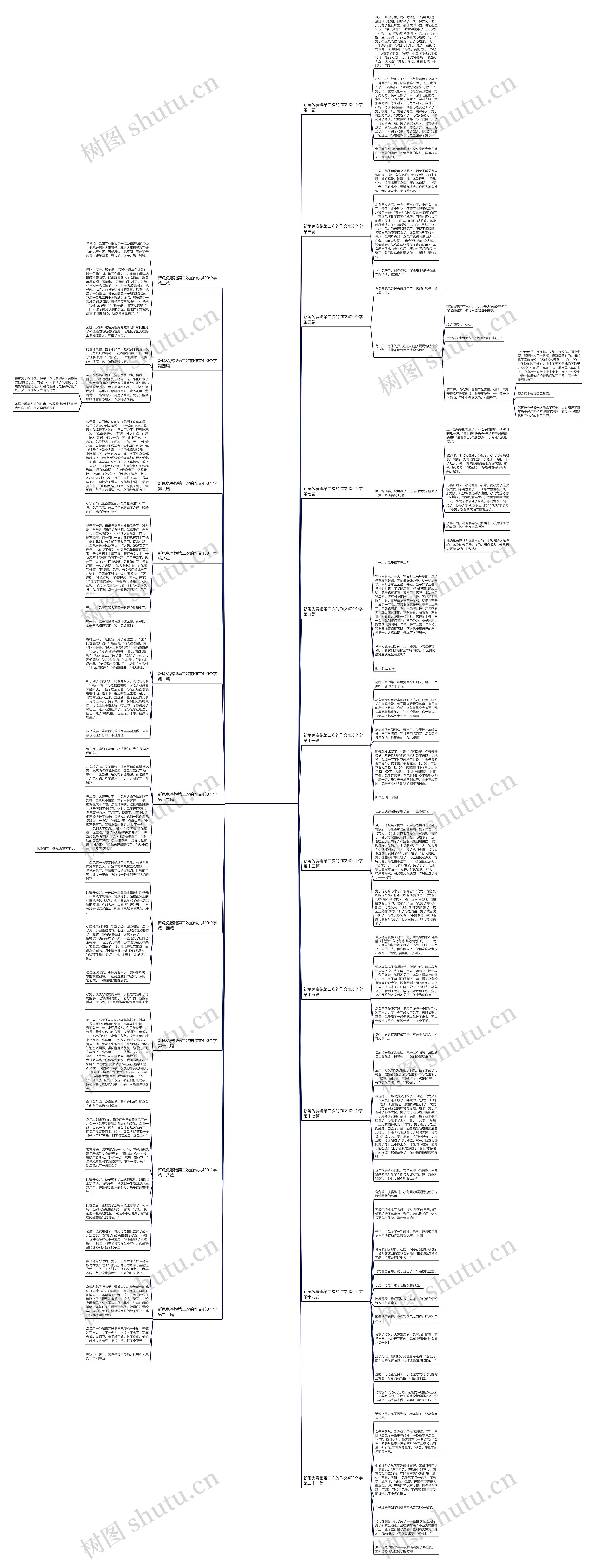 新龟兔赛跑第二次的作文400个字精选21篇 新龟兔赛跑第二次的作文400个字精选21篇