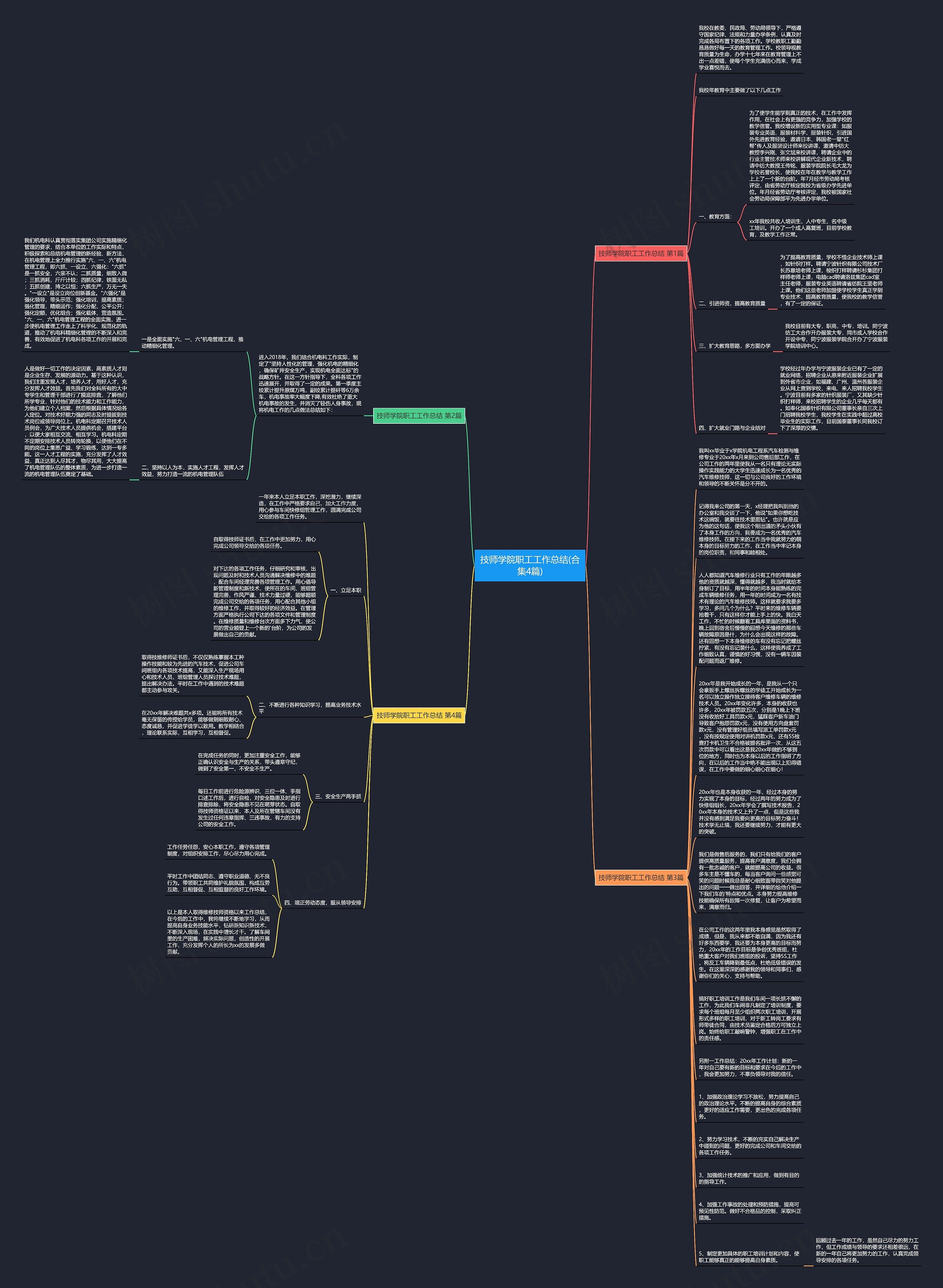 技师学院职工工作总结(合集4篇)思维导图
