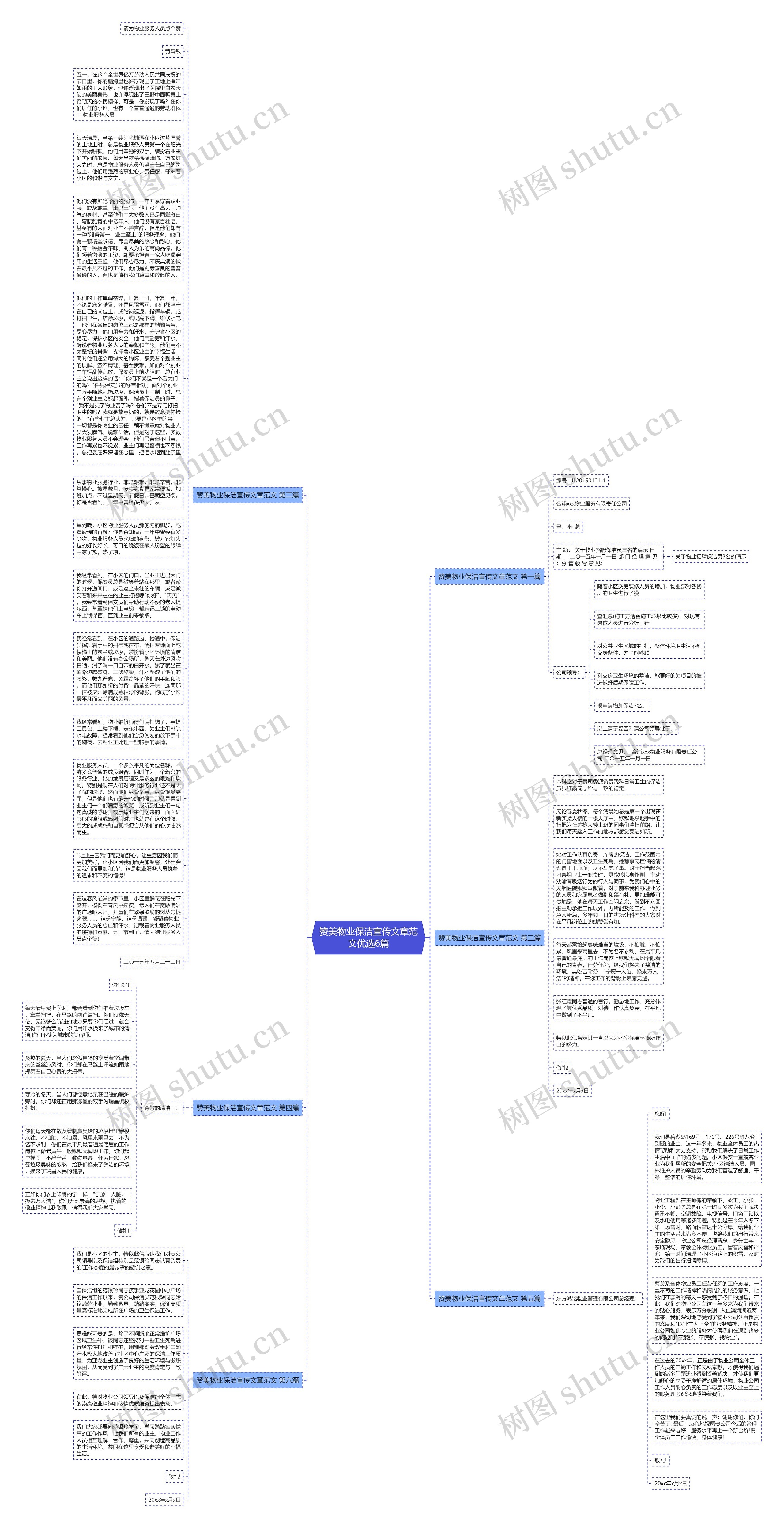 赞美物业保洁宣传文章范文优选6篇思维导图