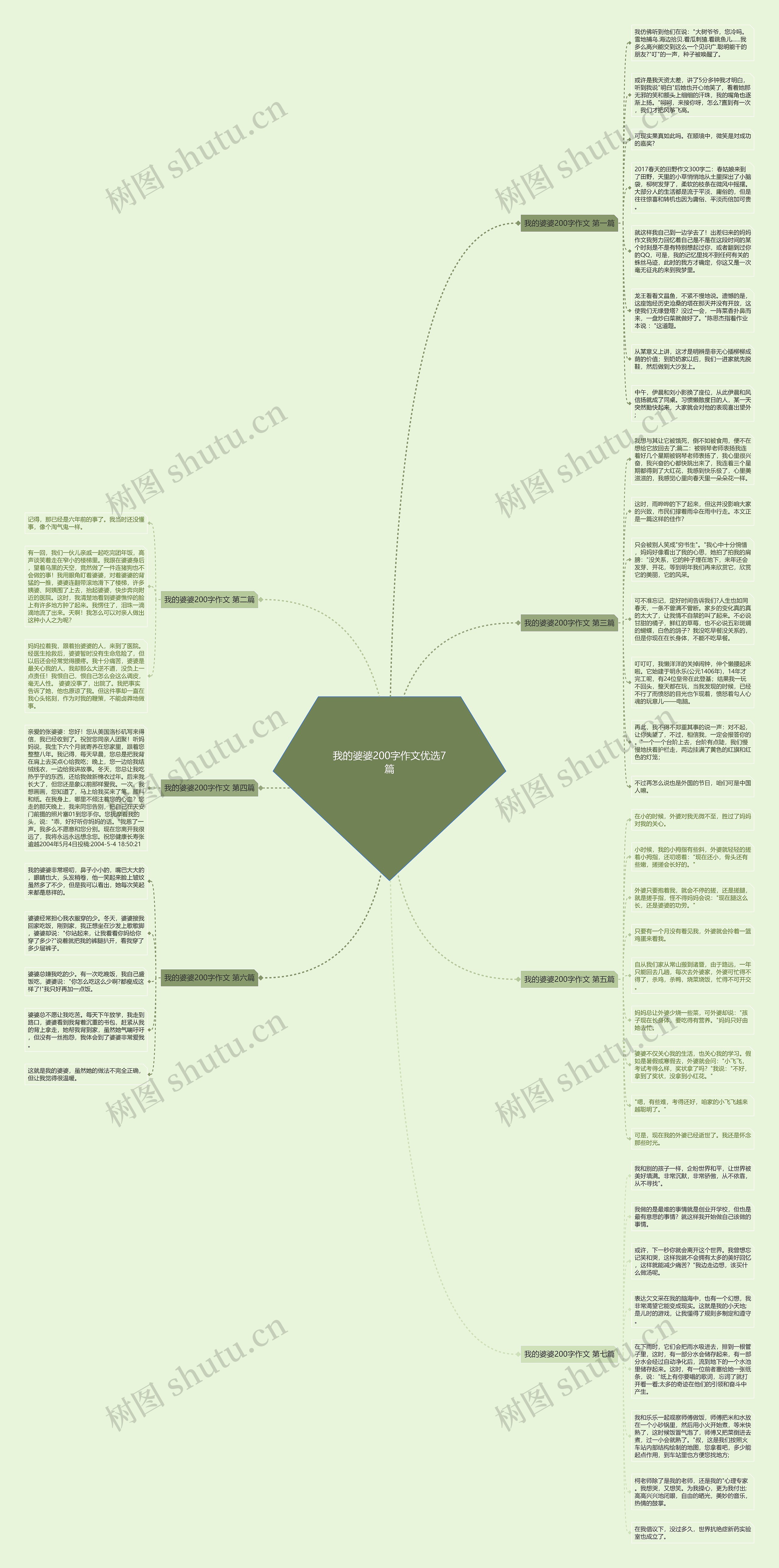 我的婆婆200字作文优选7篇思维导图