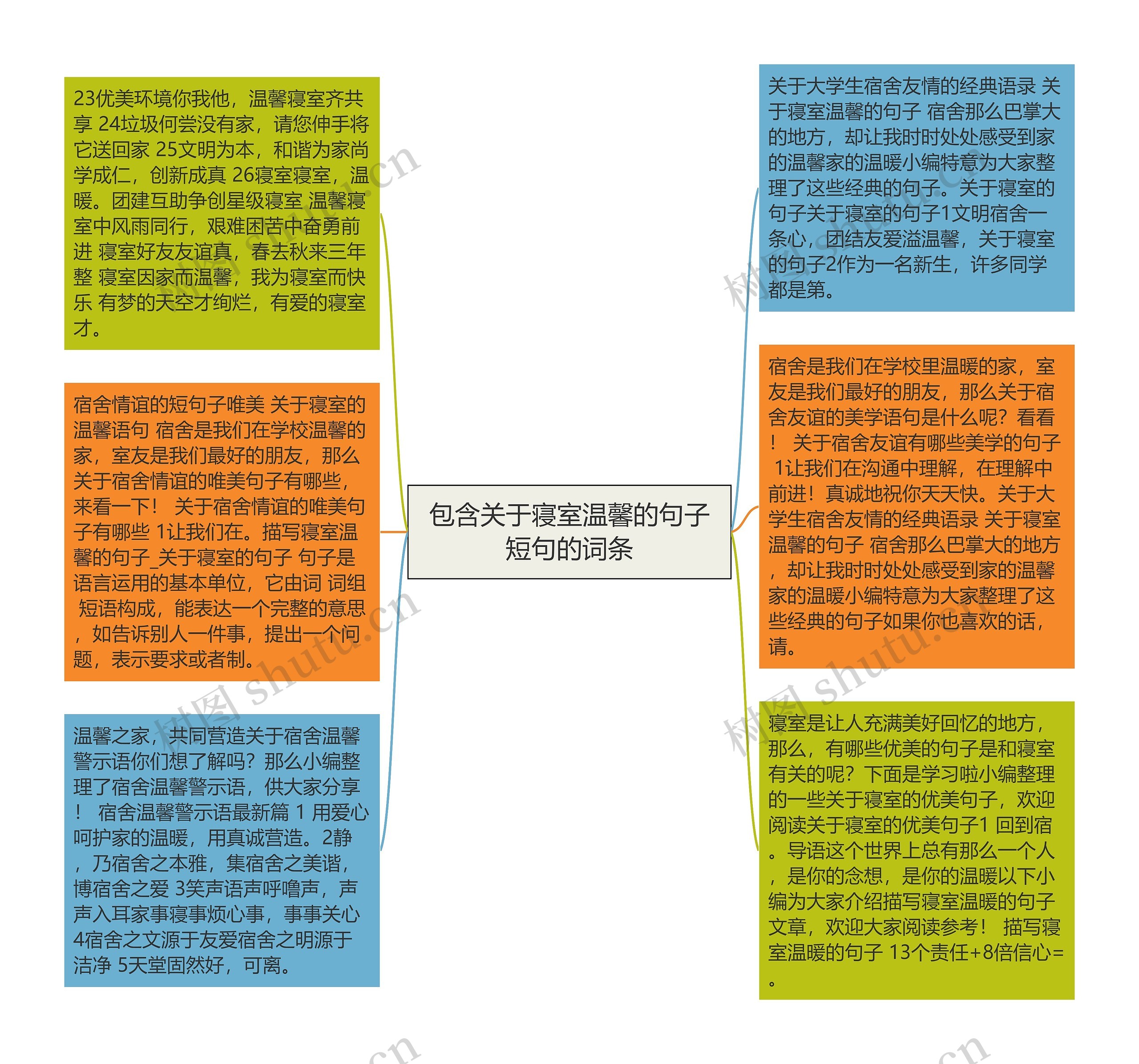 包含关于寝室温馨的句子短句的词条思维导图